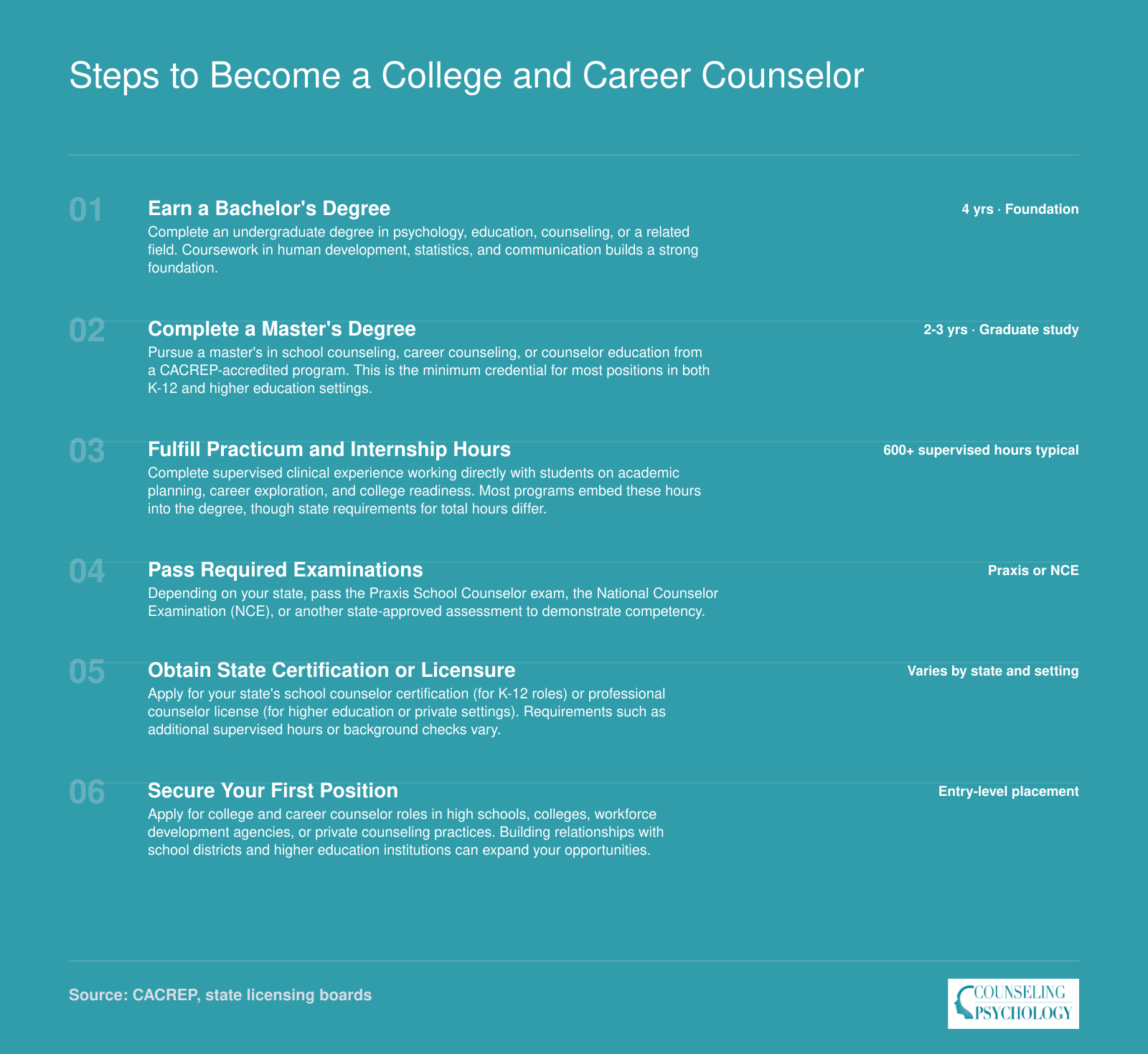 Six-step pathway from bachelor's degree through certification to first counselor position, with typical timelines and credentials at each stage