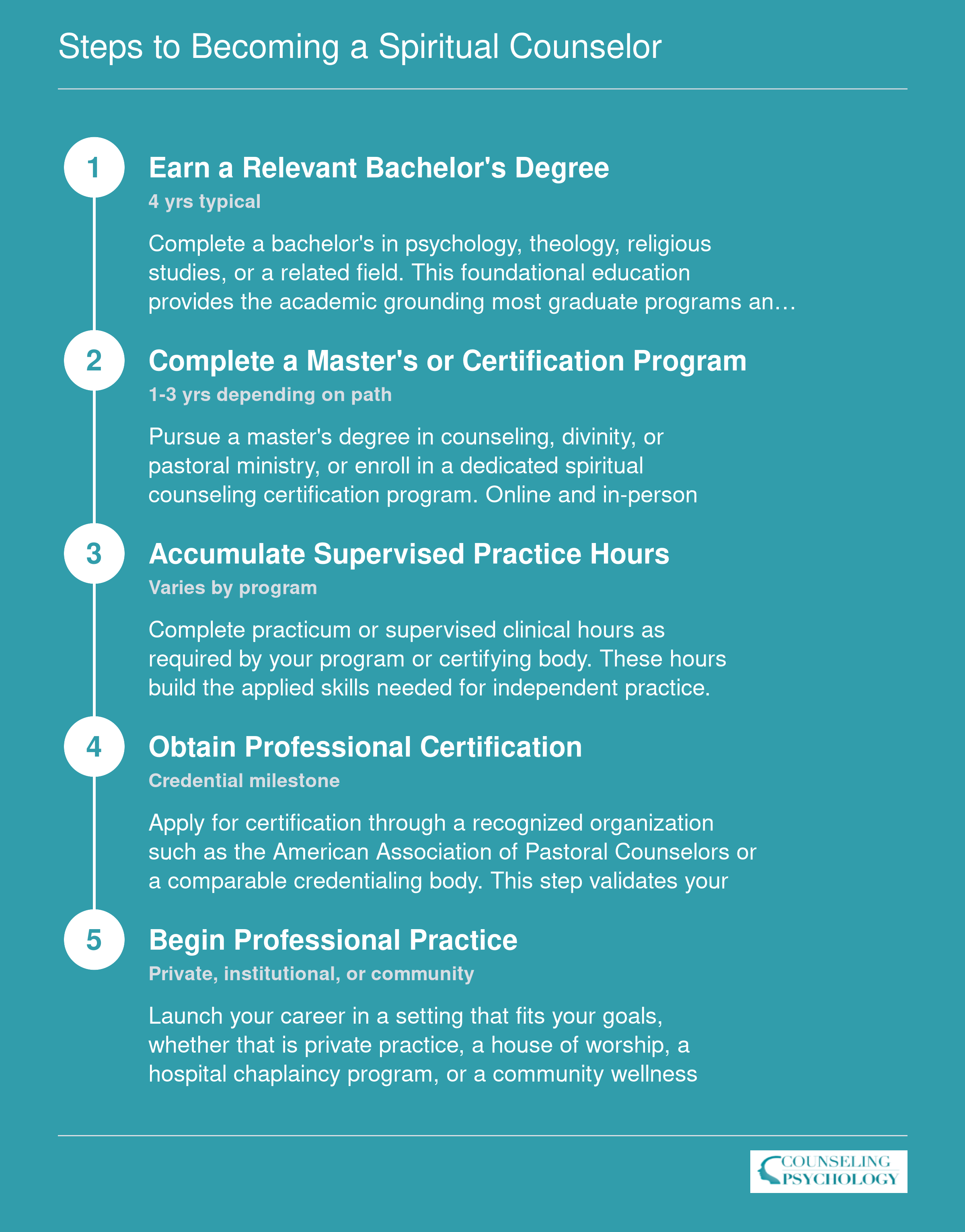 Steps to Becoming a Spiritual Counselor