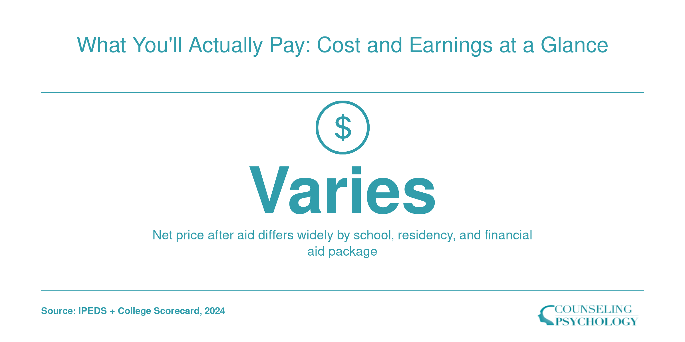What You'll Actually Pay: Cost and Earnings at a Glance