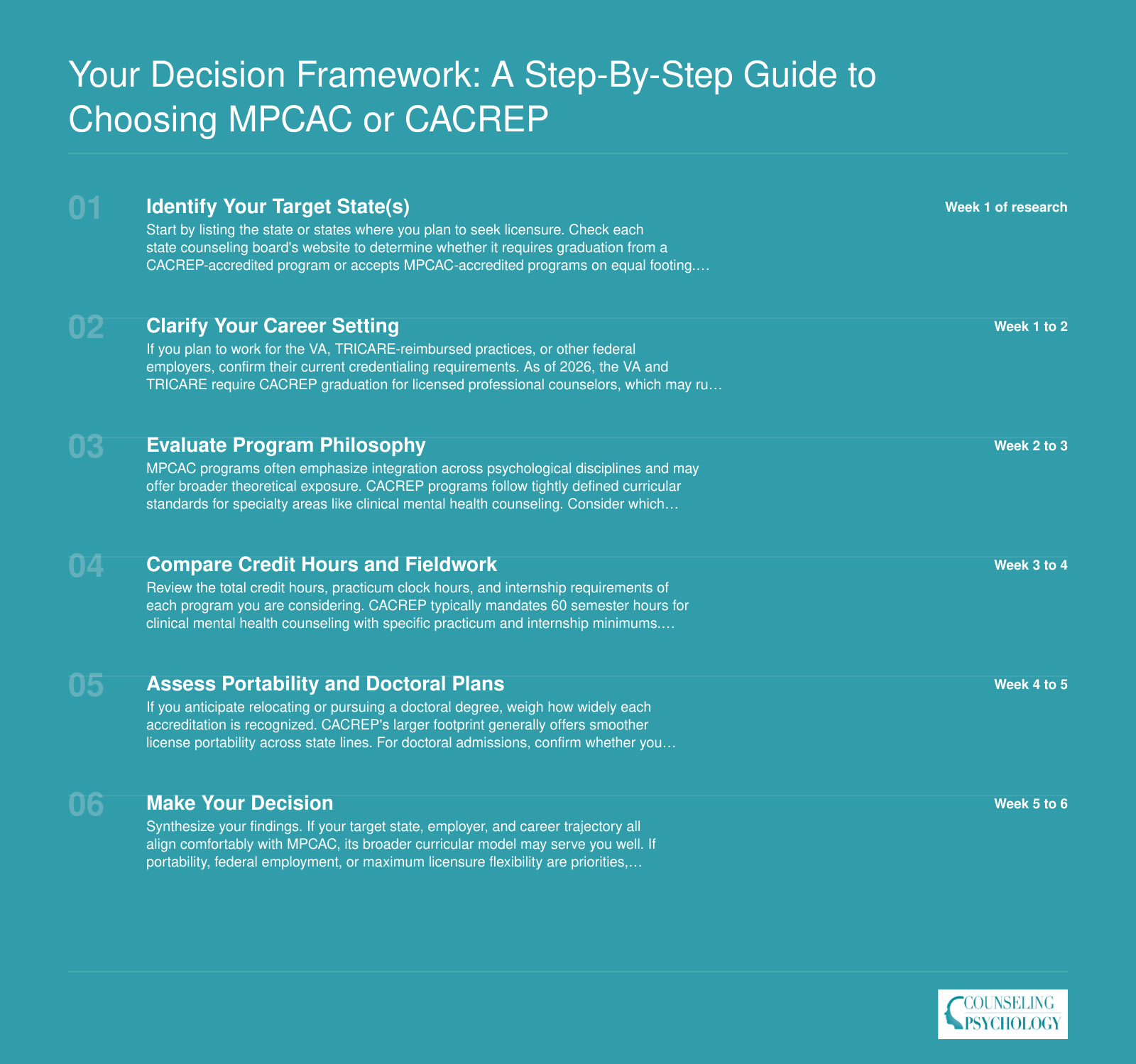 Your Decision Framework: A Step-by-Step Guide to Choosing MPCAC or CACREP