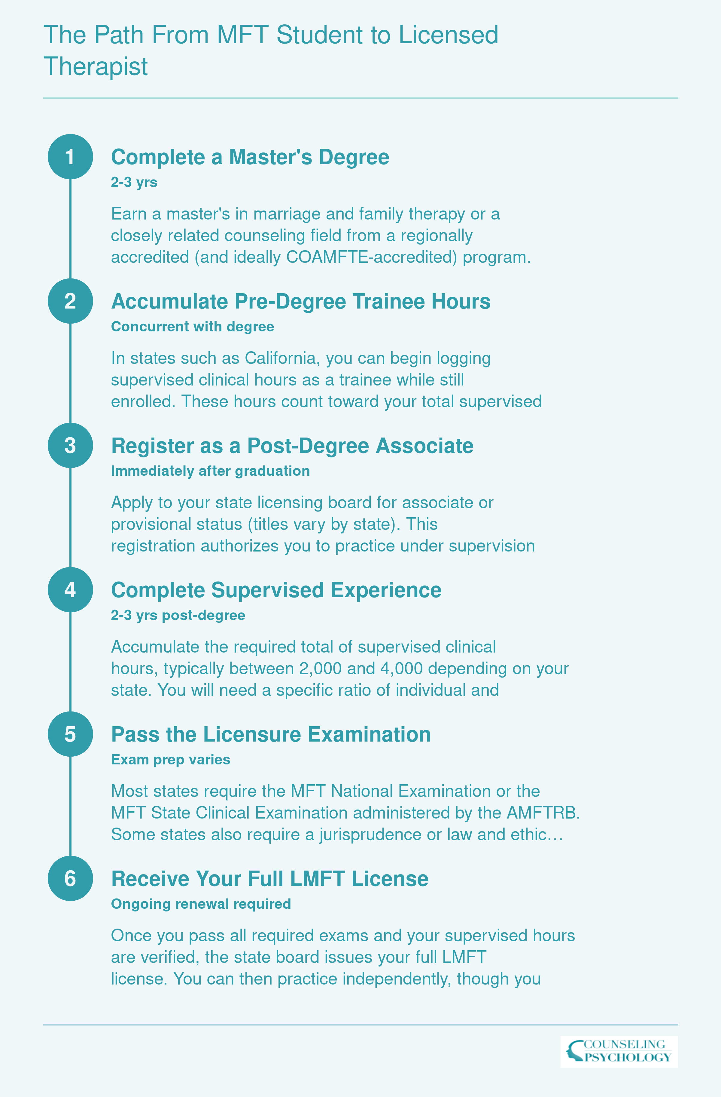 The Path from MFT Student to Licensed Therapist