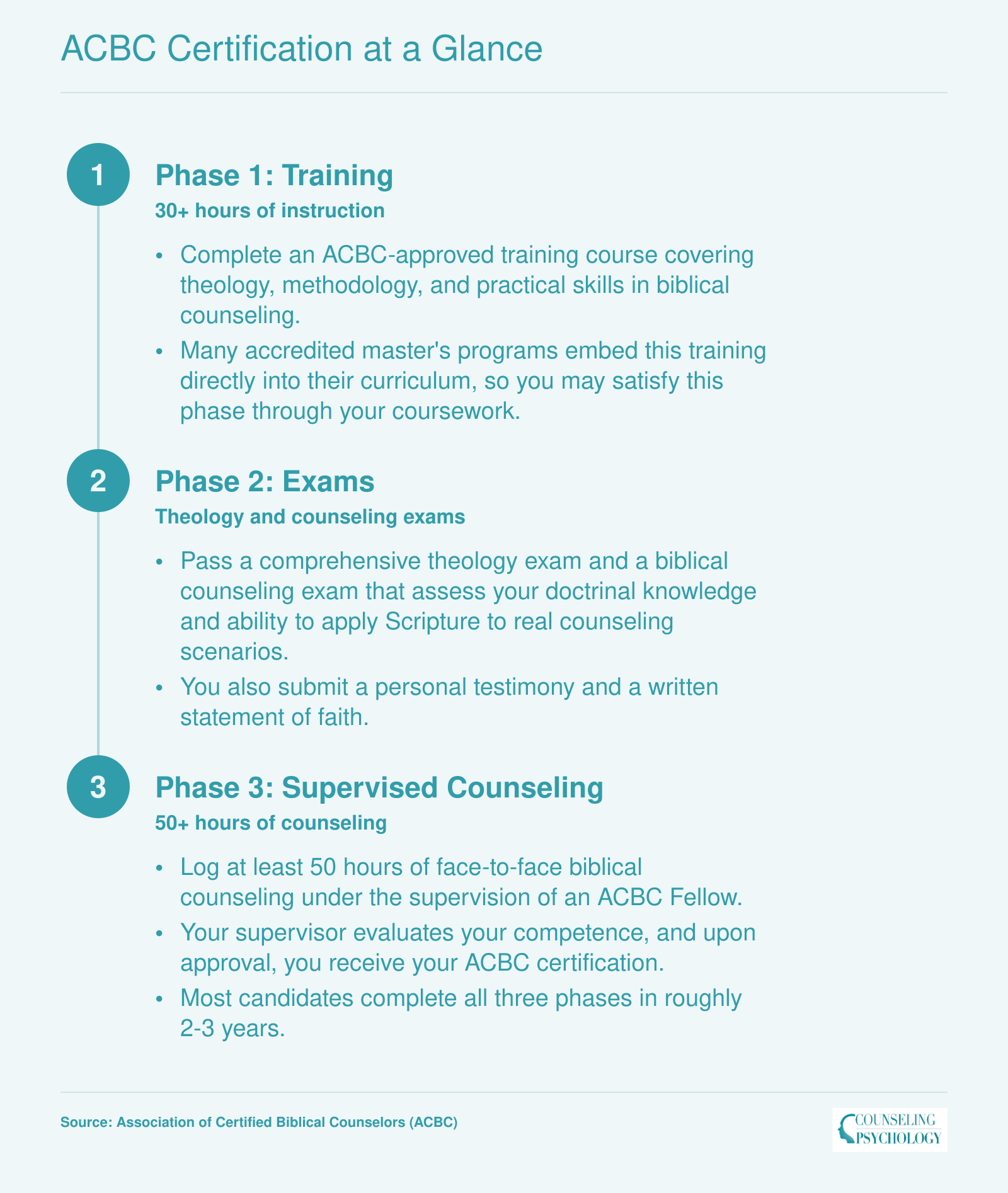 Three-phase ACBC certification process covering training, exams, and supervised counseling over roughly 2-3 years