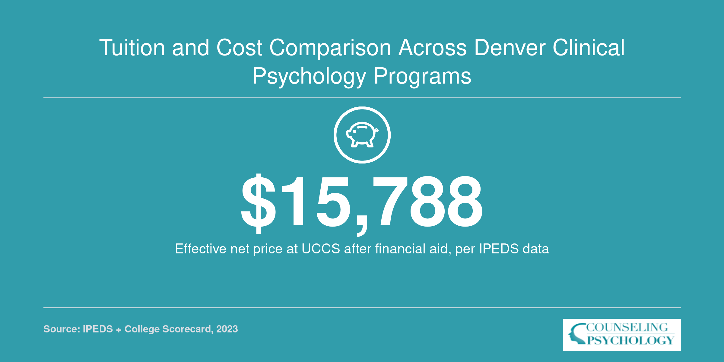 UCCS Clinical Psychology MA effective net price of $15,788 after aid compared to sticker tuition