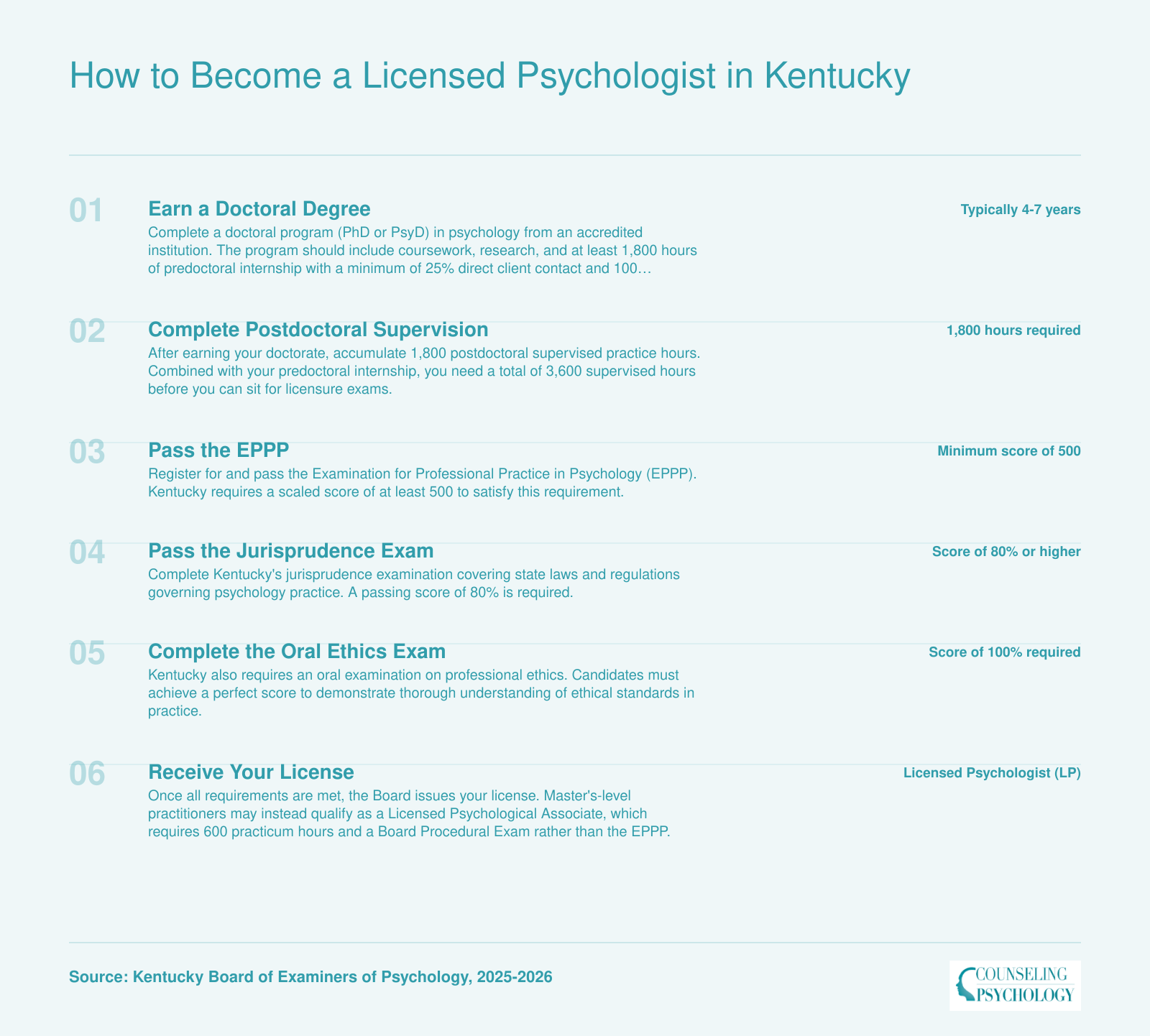Six-step Kentucky psychologist licensure process from doctoral degree through 3,600 supervised hours, EPPP, jurisprudence exam, and oral ethics exam to license