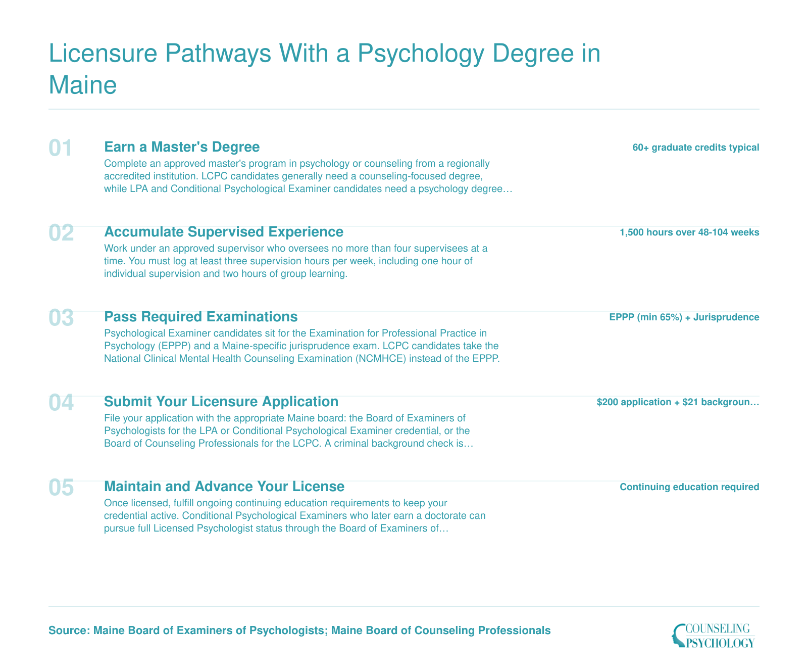 Five-step credentialing ladder for Maine master's-level psychology licensure from degree through supervised hours, exams, application, and renewal