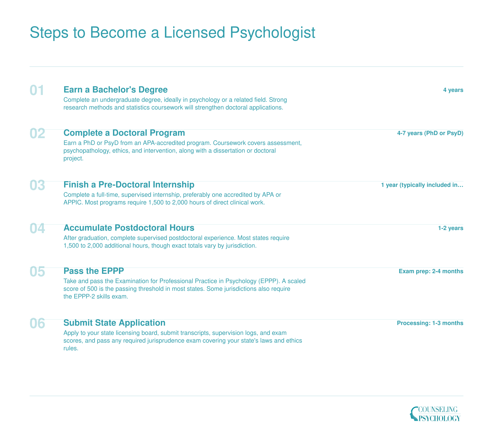 Six-step credentialing ladder from bachelor's degree through state licensure, spanning approximately 8 to 10 years total