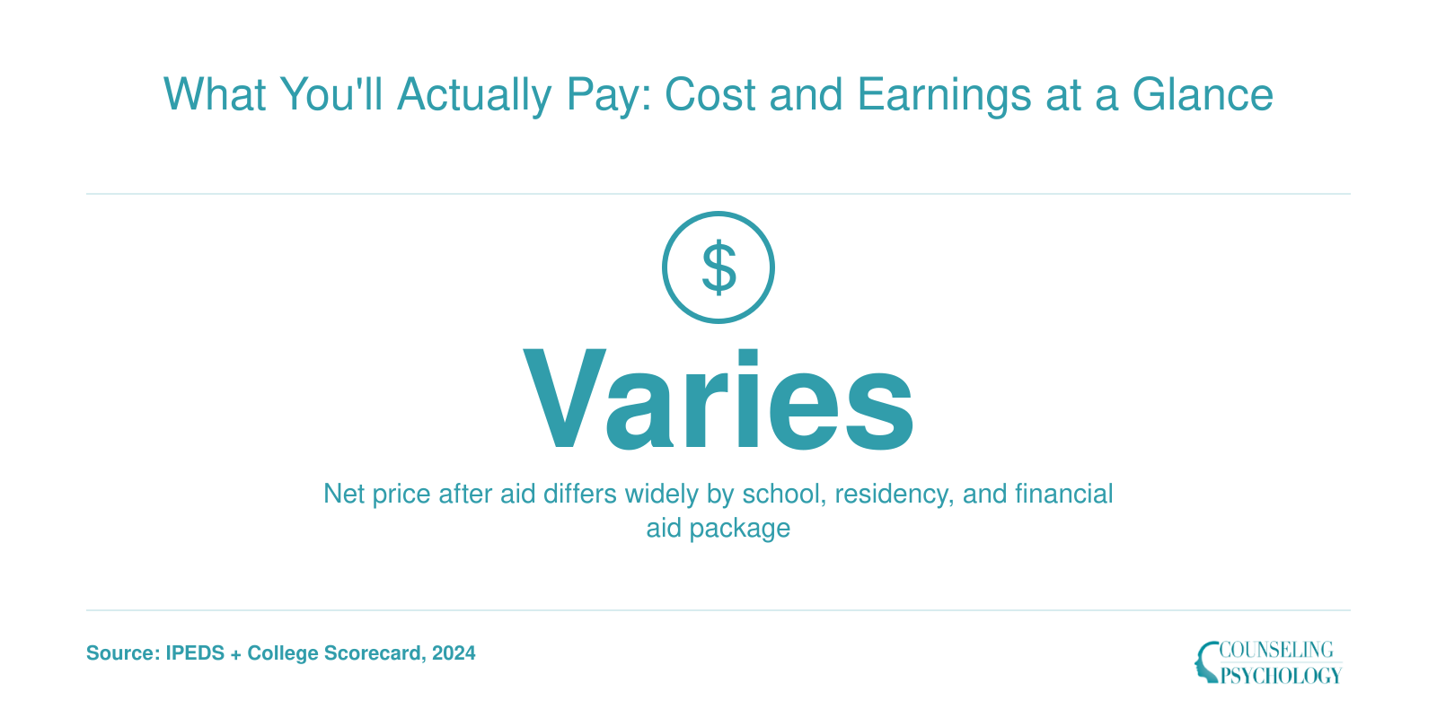 What You'll Actually Pay: Cost and Earnings at a Glance