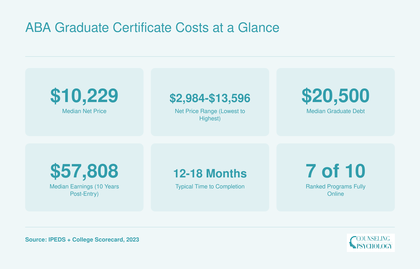 ABA Graduate Certificate Costs at a Glance
