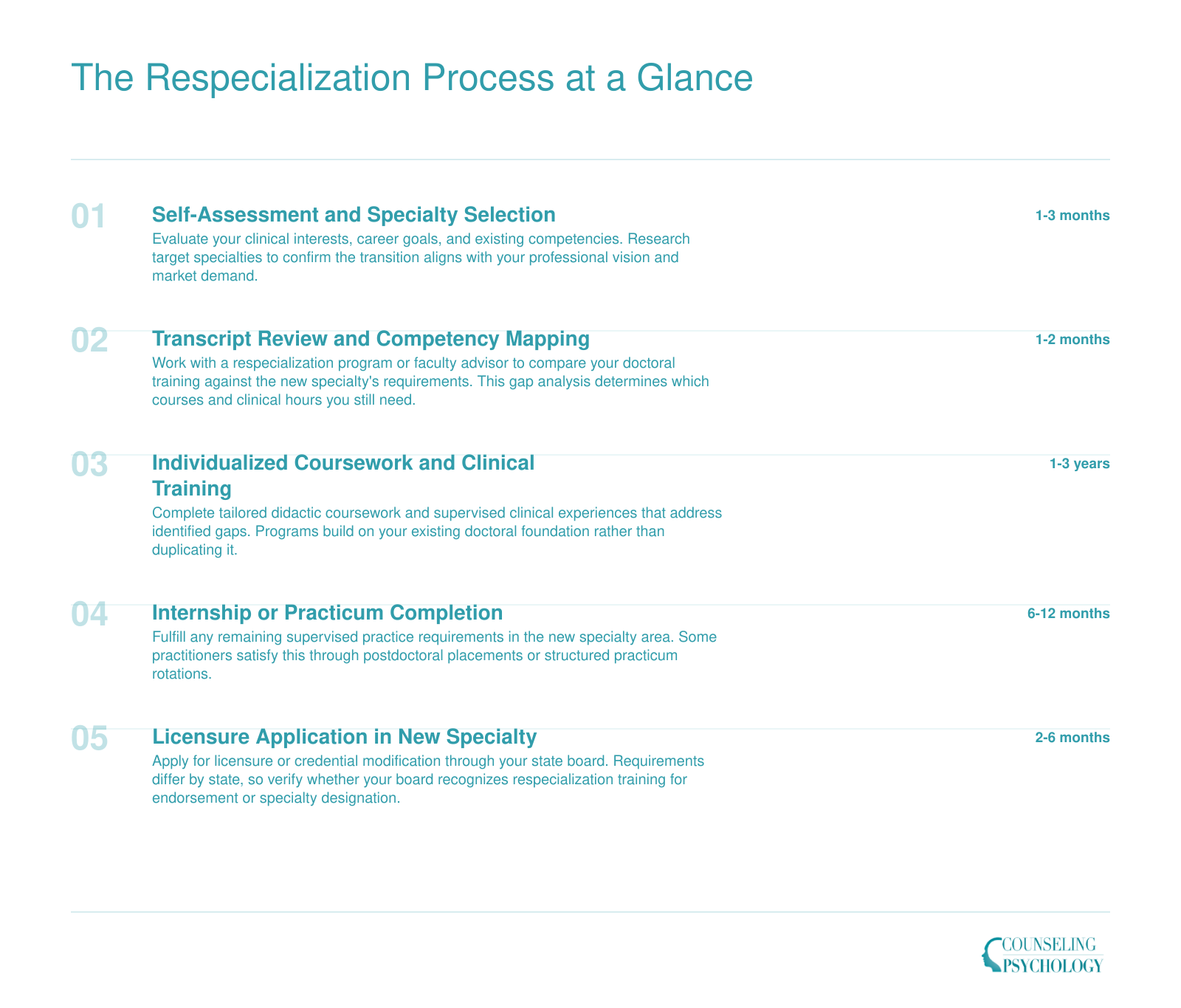 Five sequential steps of the psychology respecialization process from self-assessment through licensure in a new specialty