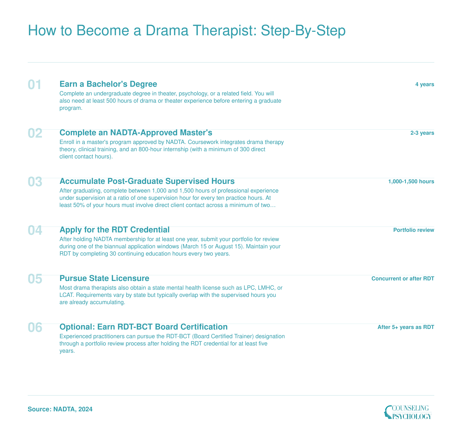 Six-step credentialing timeline from bachelor's degree through optional RDT-BCT board certification for drama therapists