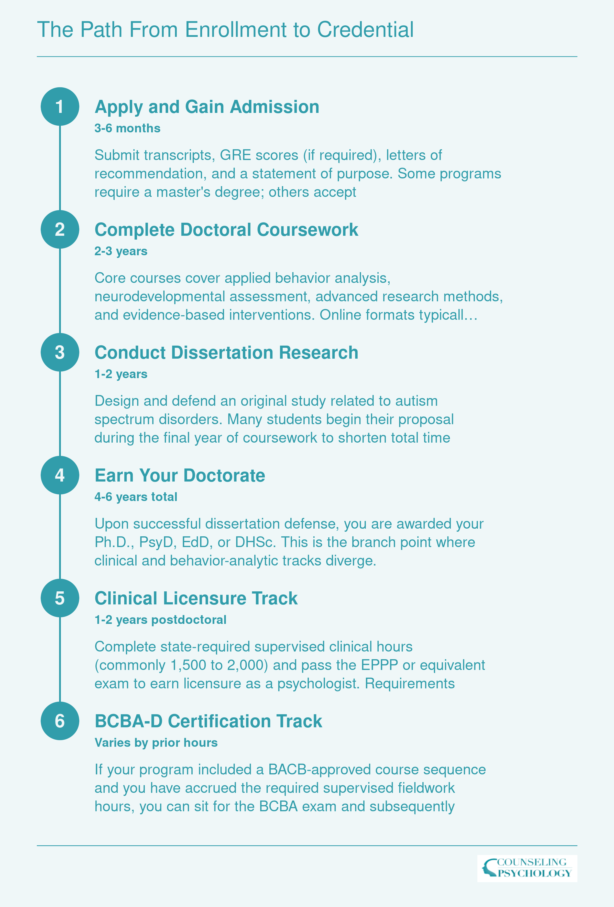 Six-step timeline from doctoral application through coursework, dissertation, and degree completion, branching into clinical licensure or BCBA-D certification tracks with approximate timeframes