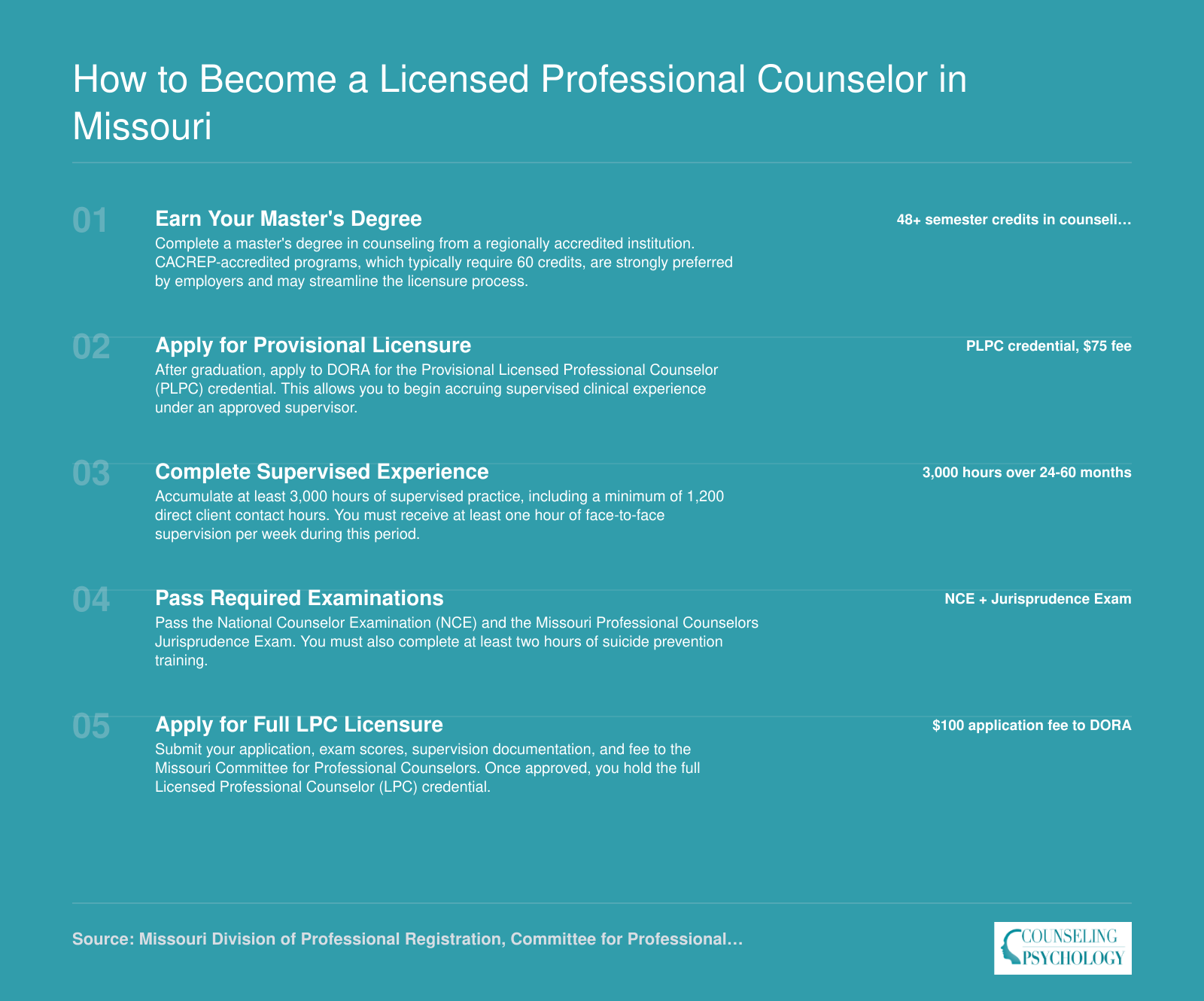 Five-step Missouri LPC licensure ladder from master's degree through PLPC provisional license to full LPC credential via DORA