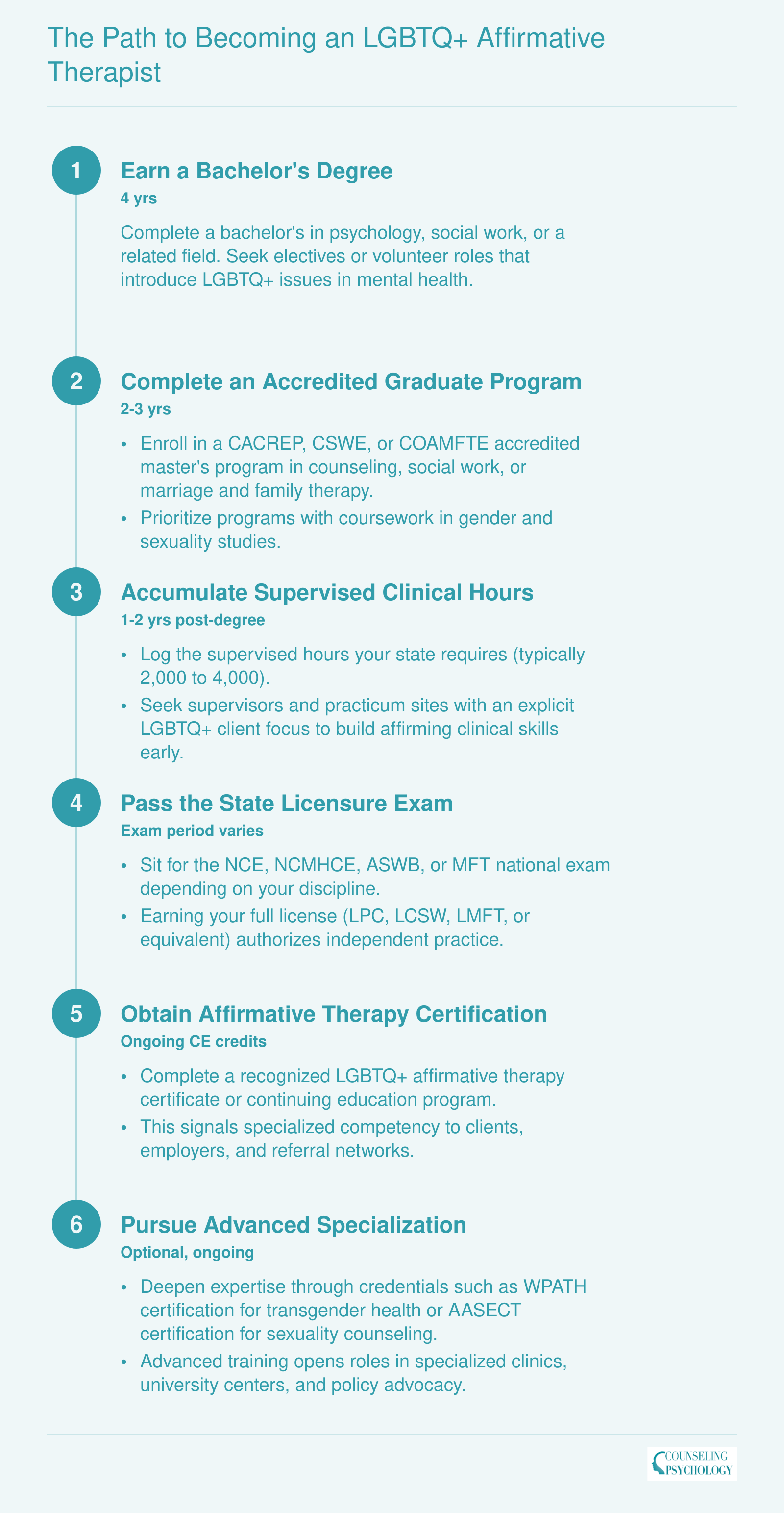 The Path to Becoming an LGBTQ+ Affirmative Therapist