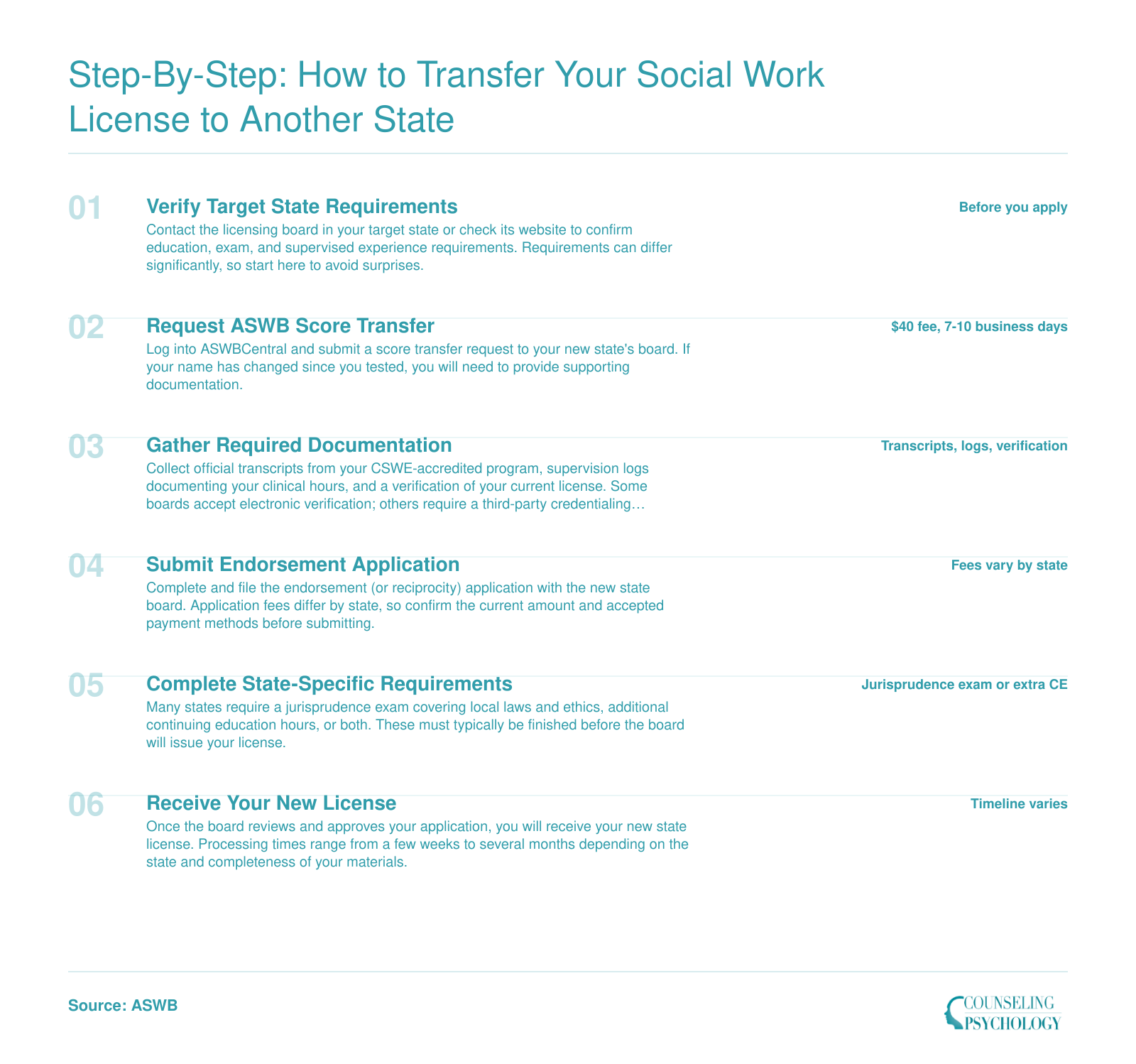 Six-step process for transferring a social work license to a new state, from verifying requirements through receiving the new license