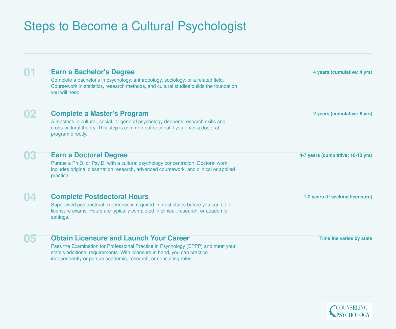 Steps to Become a Cultural Psychologist