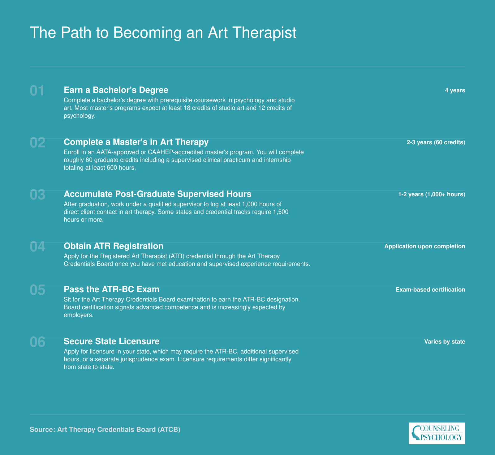 Six-step credentialing timeline for art therapists spanning 6 to 8 years, from bachelor's degree through state licensure