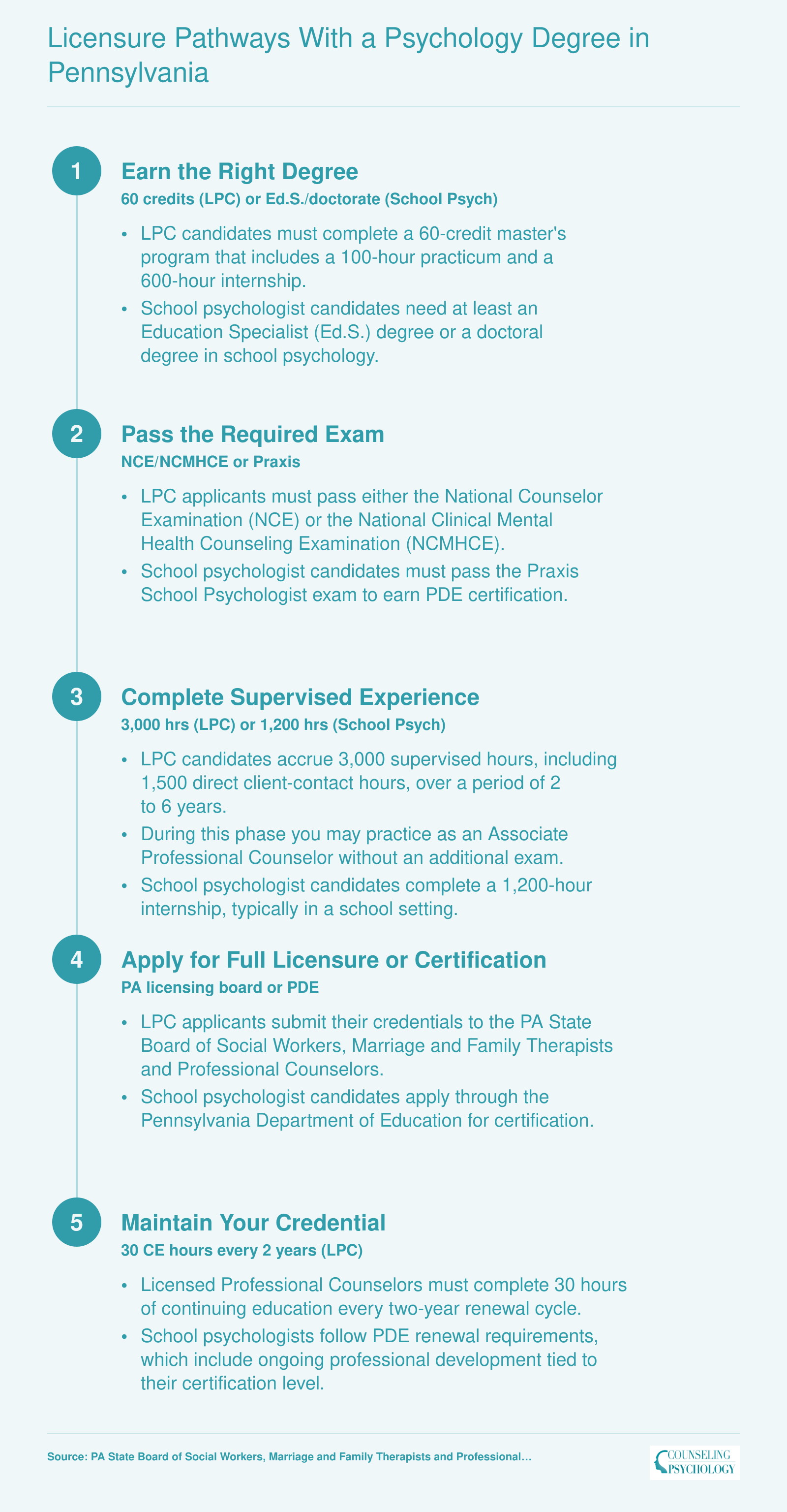 Five-step licensure sequence for LPC and Certified School Psychologist credentials in Pennsylvania, including degree, exam, supervised hours, and renewal requirements