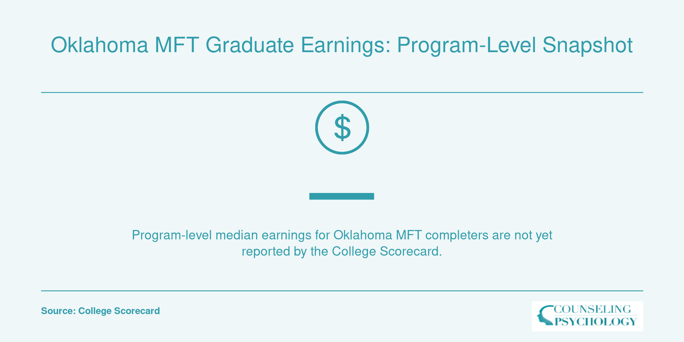 Oklahoma MFT Graduate Earnings: Program-Level Snapshot