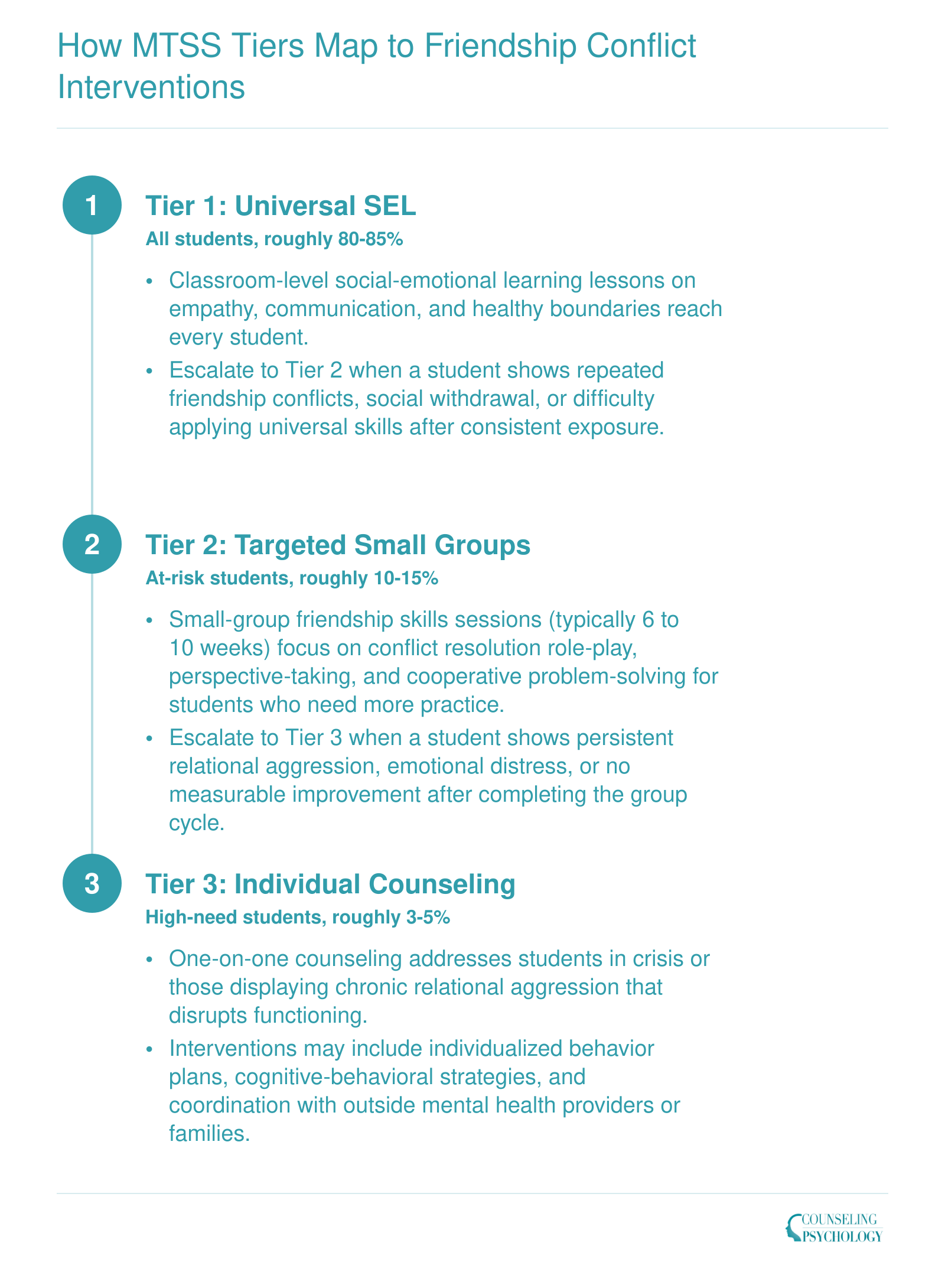 How MTSS Tiers Map to Friendship Conflict Interventions