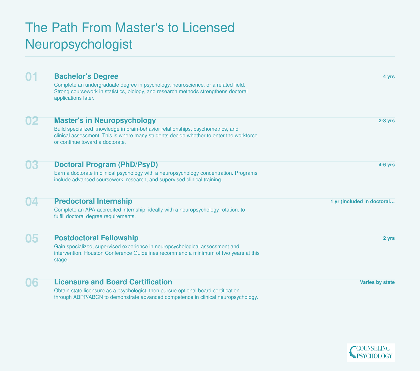 Six-step credentialing ladder from bachelor's degree to board-certified neuropsychologist, spanning roughly 10 to 12 years total