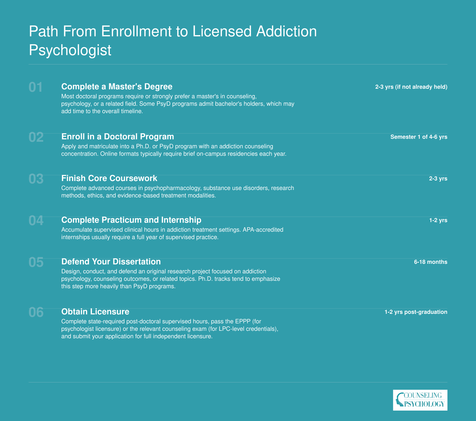 Six-step timeline from master's degree through doctoral coursework, practicum, dissertation, and post-doctoral hours to state licensure as an addiction psychologist, spanning roughly 4 to 7 years