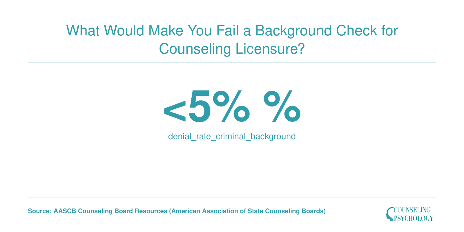 What Would Make You Fail a Background Check for Counseling Licensure?
