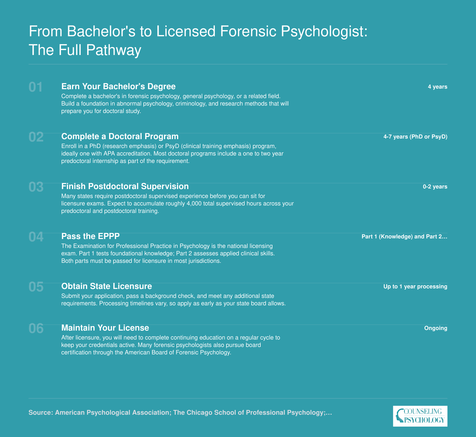 Credentialing timeline from bachelor's degree to licensed forensic psychologist spanning 8 to 12 years across six stages