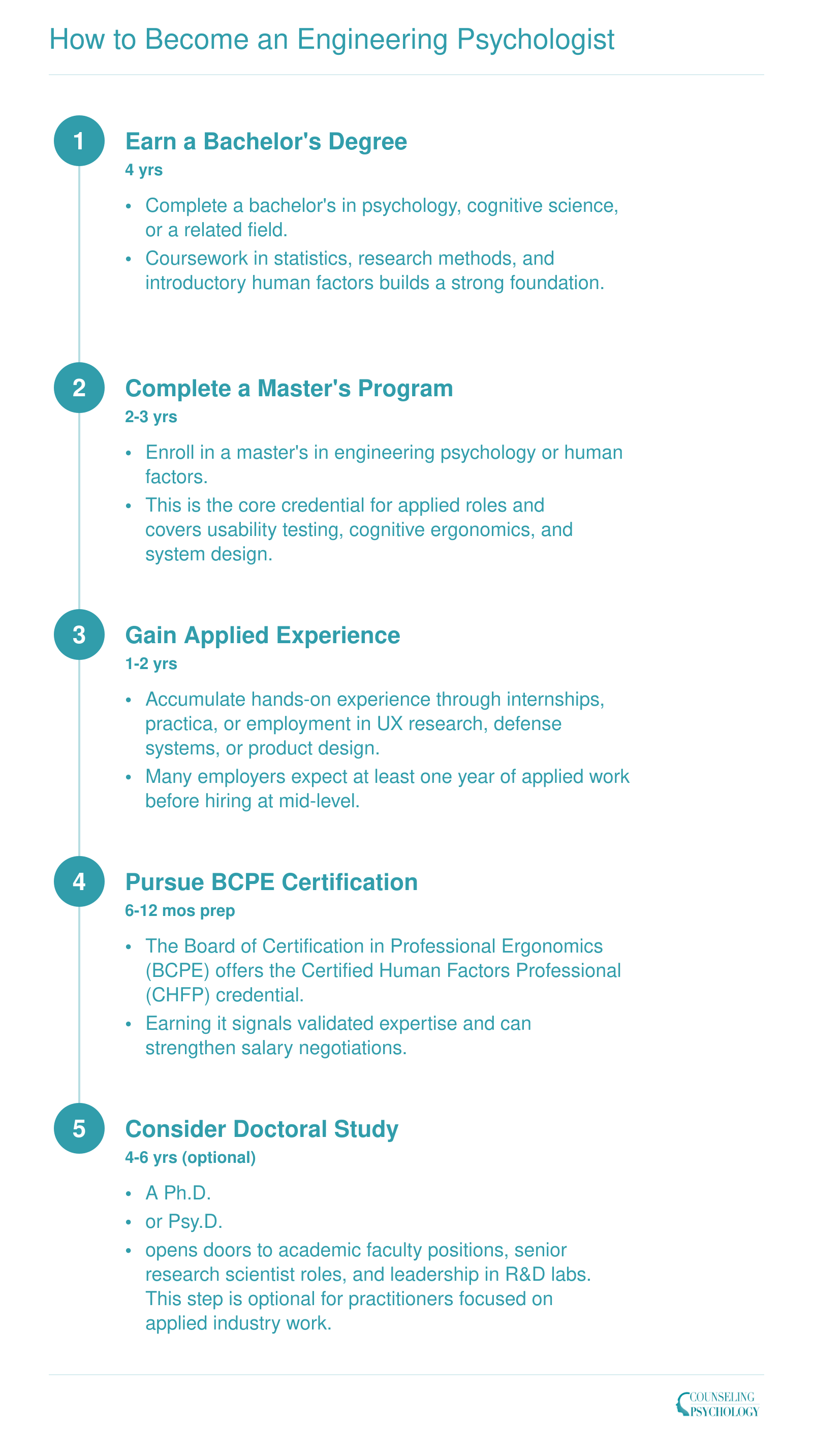 How to Become an Engineering Psychologist
