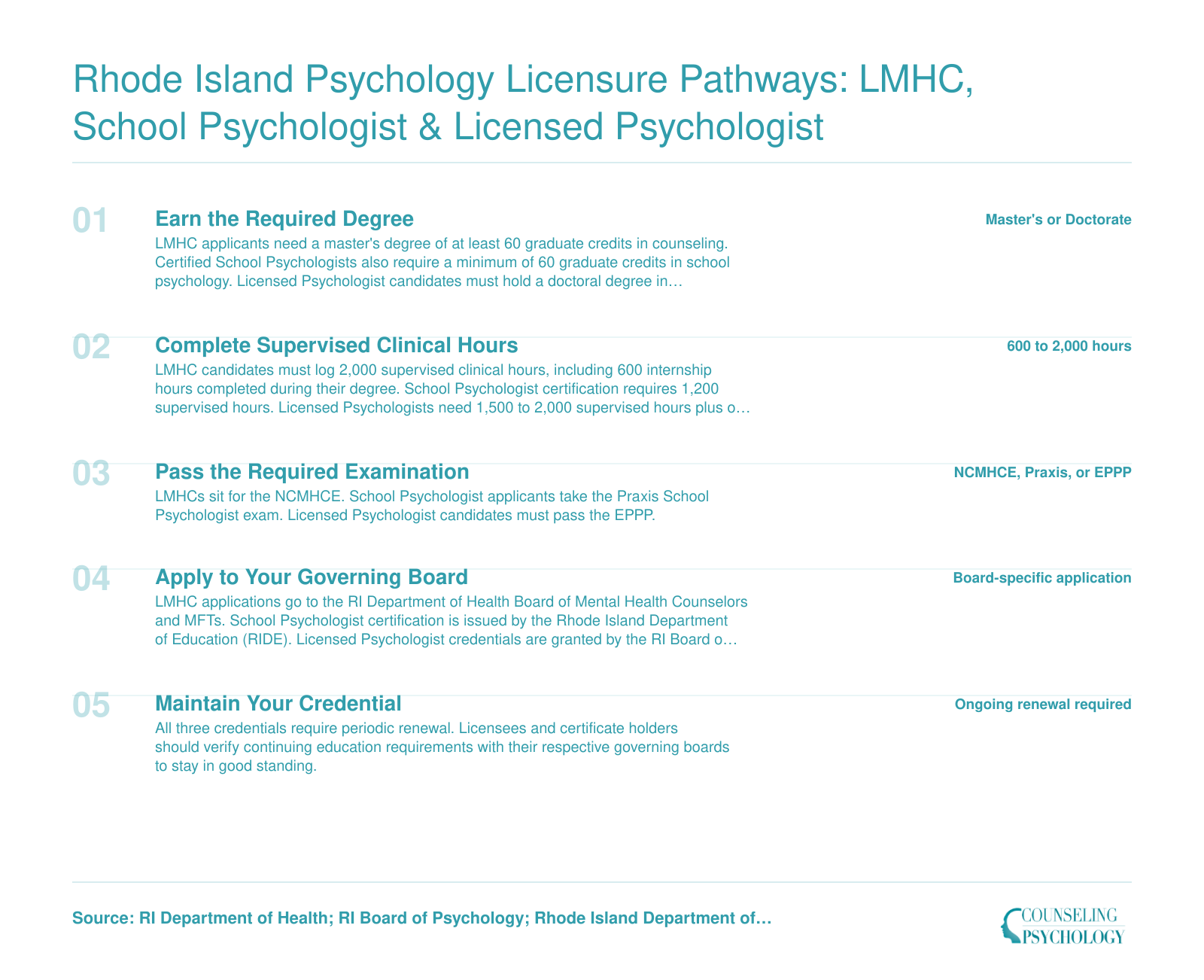 Five-step credentialing ladder comparing LMHC, Certified School Psychologist, and Licensed Psychologist licensure paths in Rhode Island for 2026