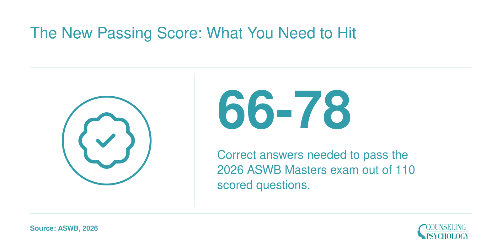 The New Passing Score: What You Need to Hit