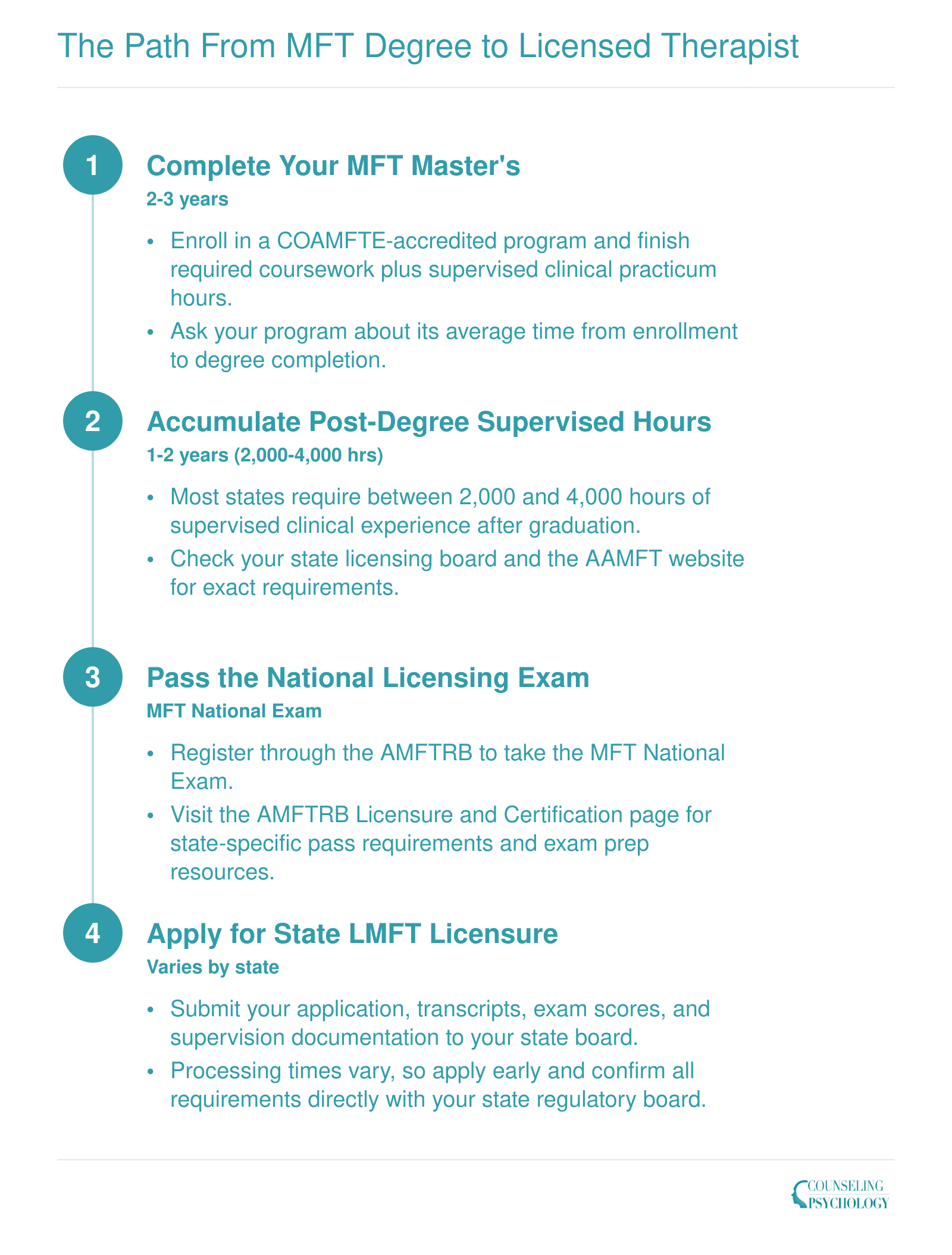 Four-step timeline from MFT master's enrollment to LMFT licensure, spanning 3-5 years total including 2,000-4,000 post-degree supervised hours and the MFT National Exam