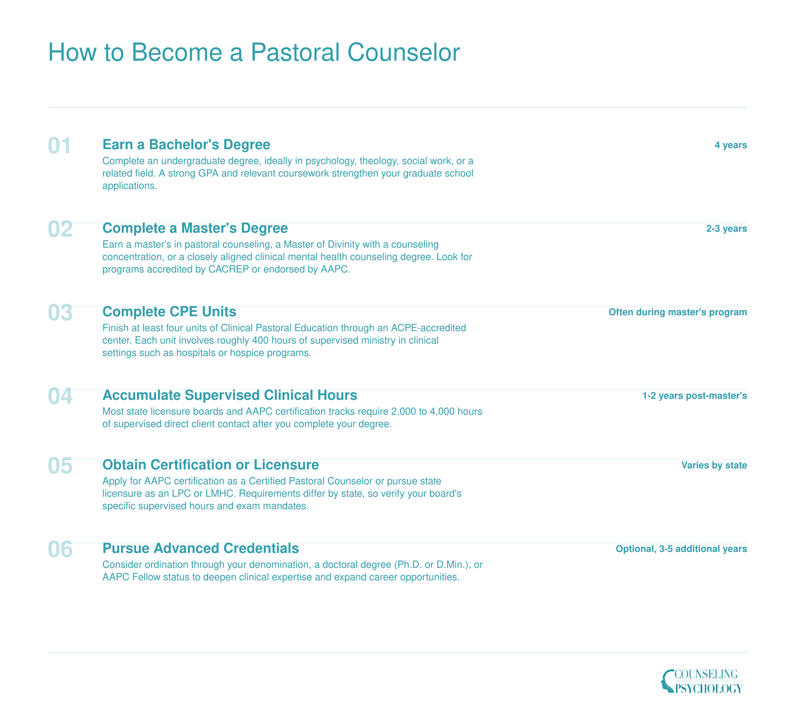 How to Become a Pastoral Counselor