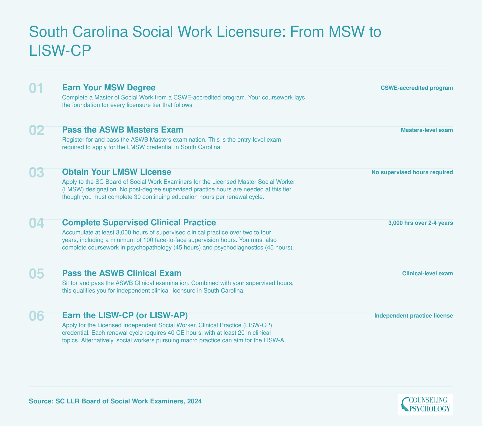 Six-step licensure path in South Carolina from MSW graduation through LMSW and LISW-CP to optional LISW-AP, with exam and hour requirements at each tier
