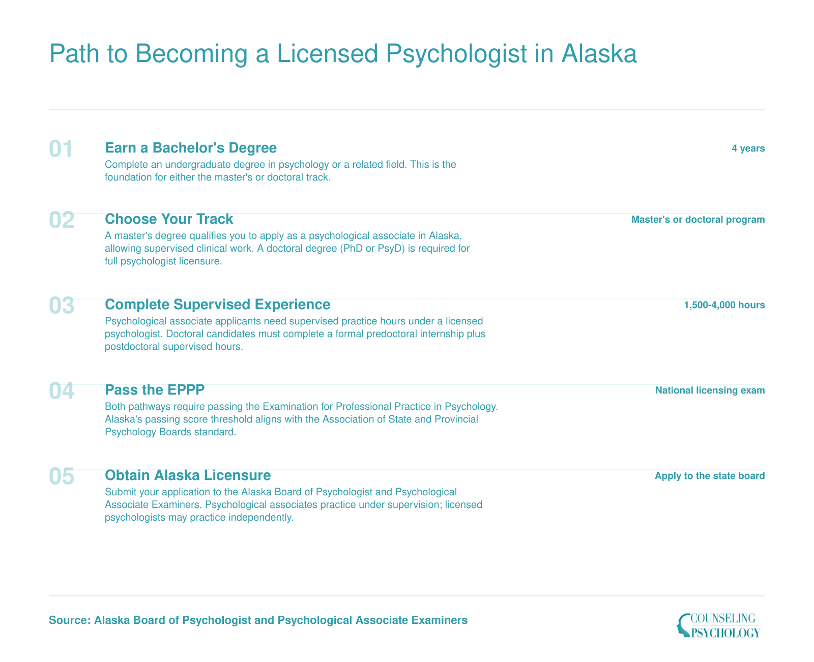 Five step credentialing ladder from bachelor's degree through EPPP exam to Alaska psychologist or psychological associate licensure