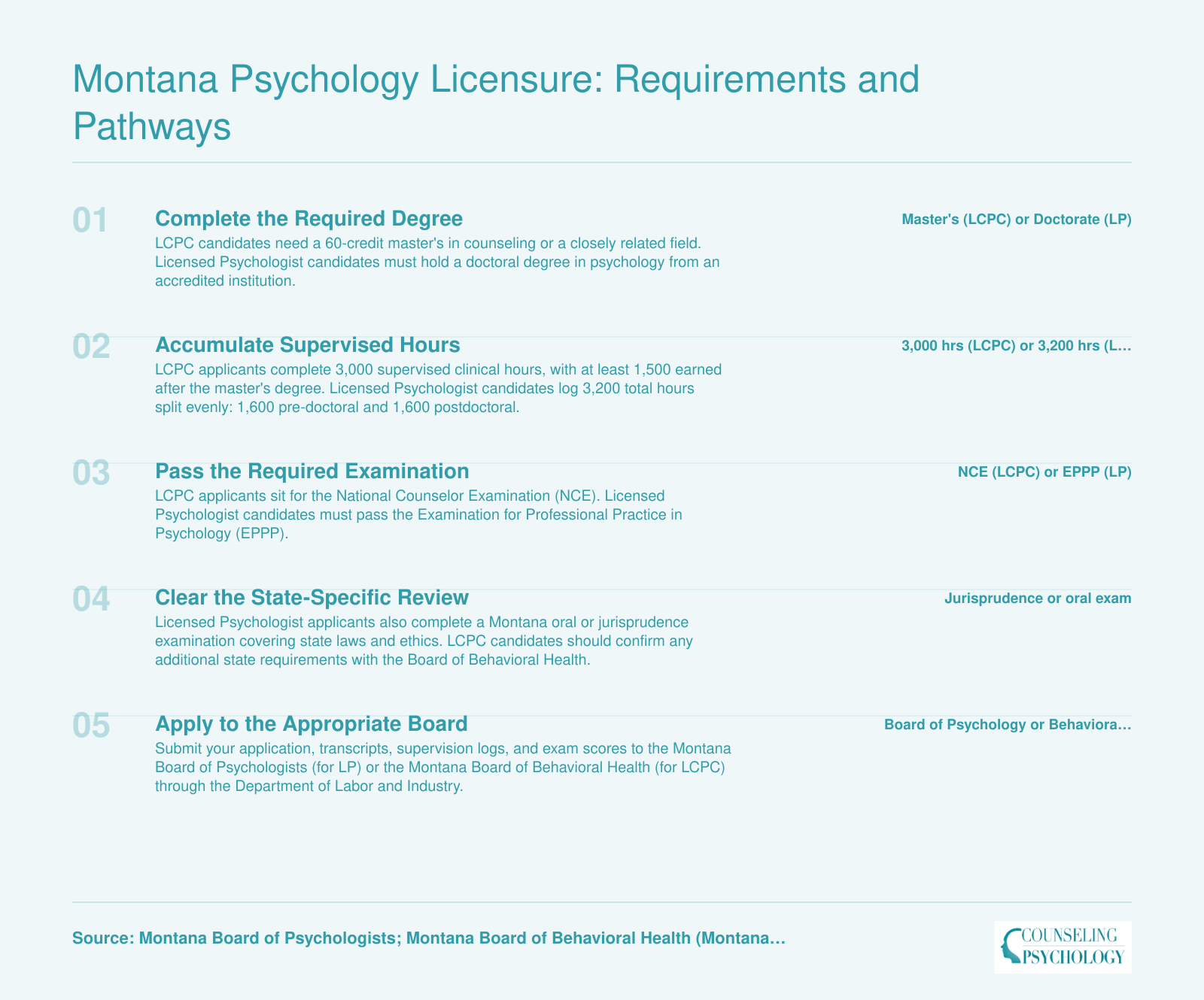Five-step credentialing ladder from degree completion through licensure for LCPC and Licensed Psychologist in Montana, 2025 to 2026