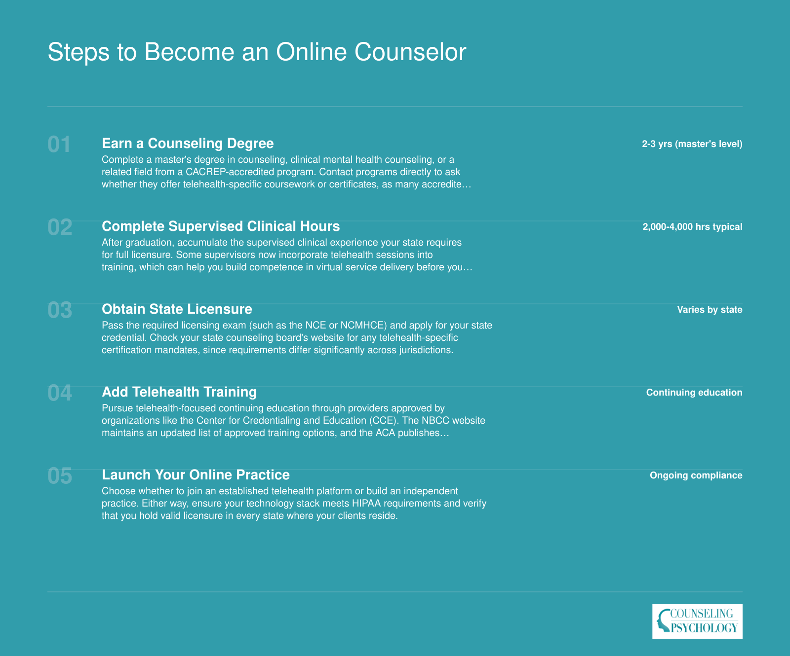 Steps to Become an Online Counselor