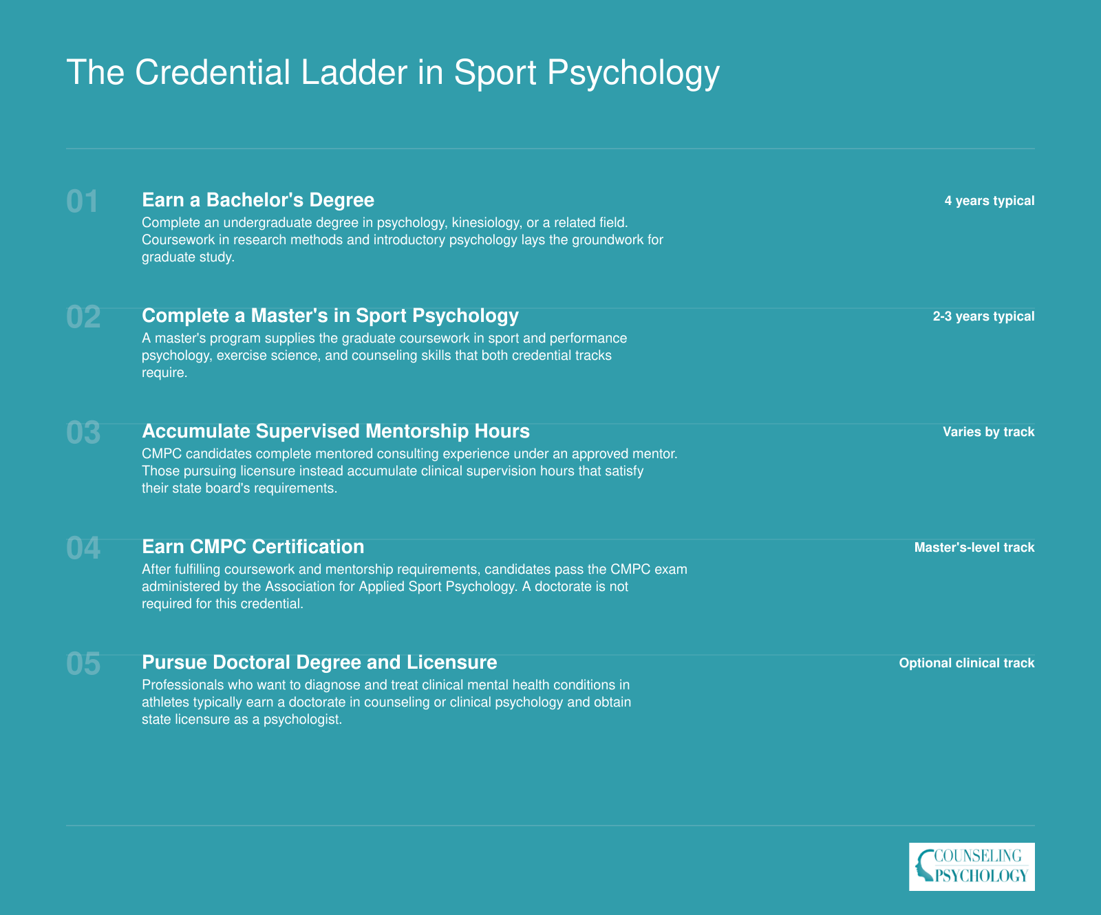 Five-step credential progression from bachelor's degree through master's, supervised hours, CMPC certification, and optional doctoral licensure in sport psychology