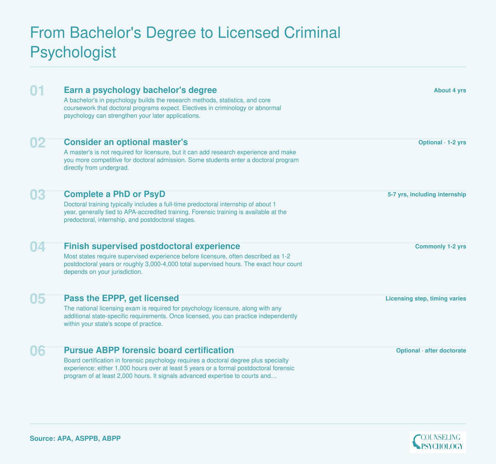 Path to licensed criminal psychologist takes about 10-14 years after high school, with a 5-7 year doctorate.