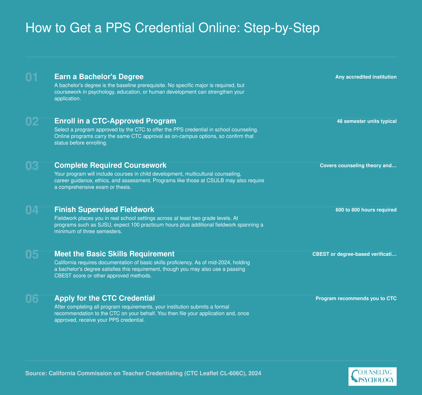 Six-step pathway from bachelor's degree through CTC application to earn a PPS school counseling credential in California