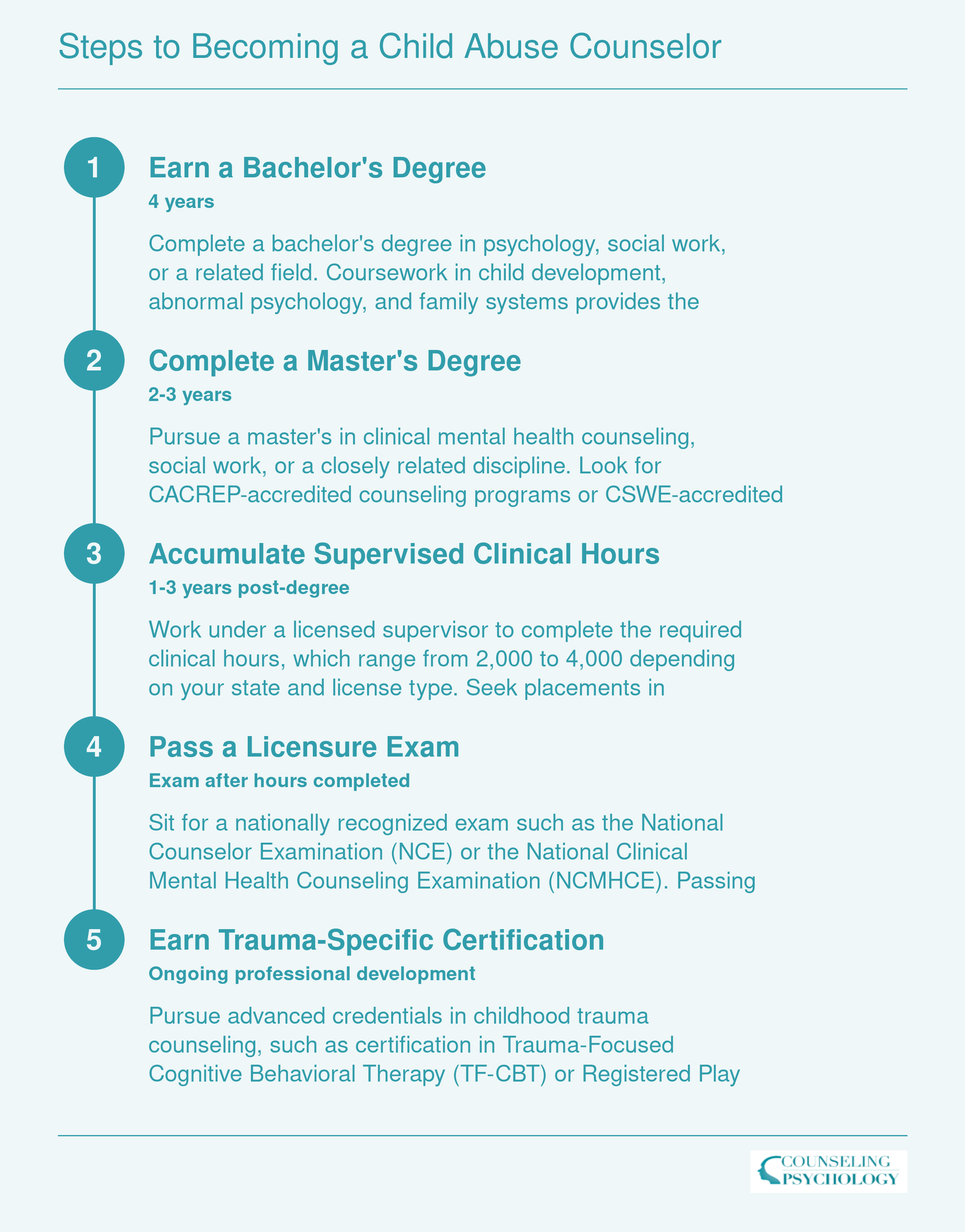 Five-step credentialing ladder from bachelor's degree through trauma certification, spanning 7 to 10 years total