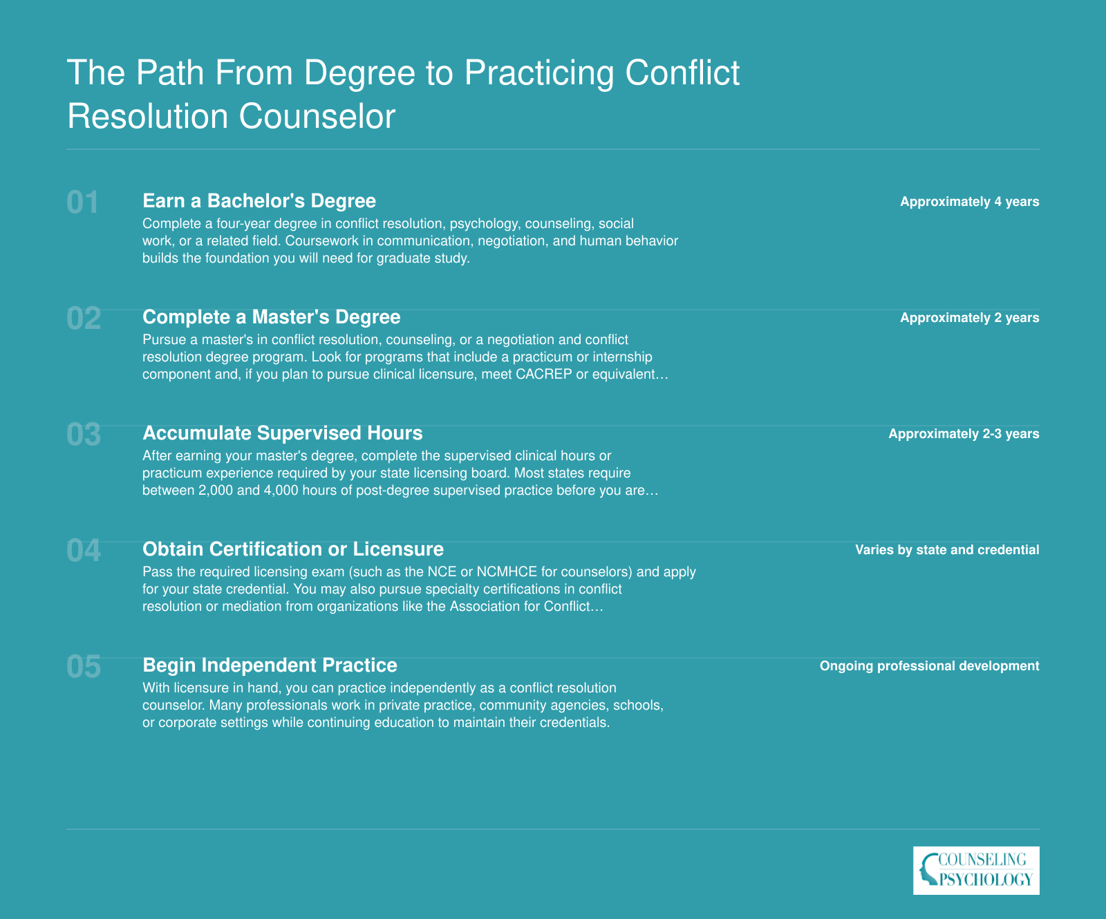 Five-step credentialing timeline from bachelor's degree through independent practice for conflict resolution counselors, spanning roughly 8 to 10 years