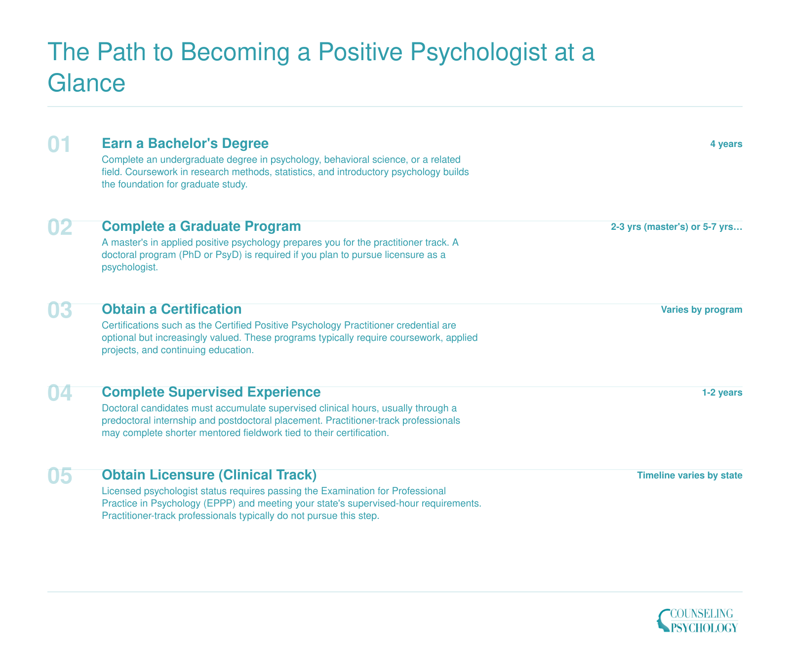 Five-step credentialing timeline for positive psychologists, from bachelor's degree through optional licensure, spanning 6 to 13 years depending on track