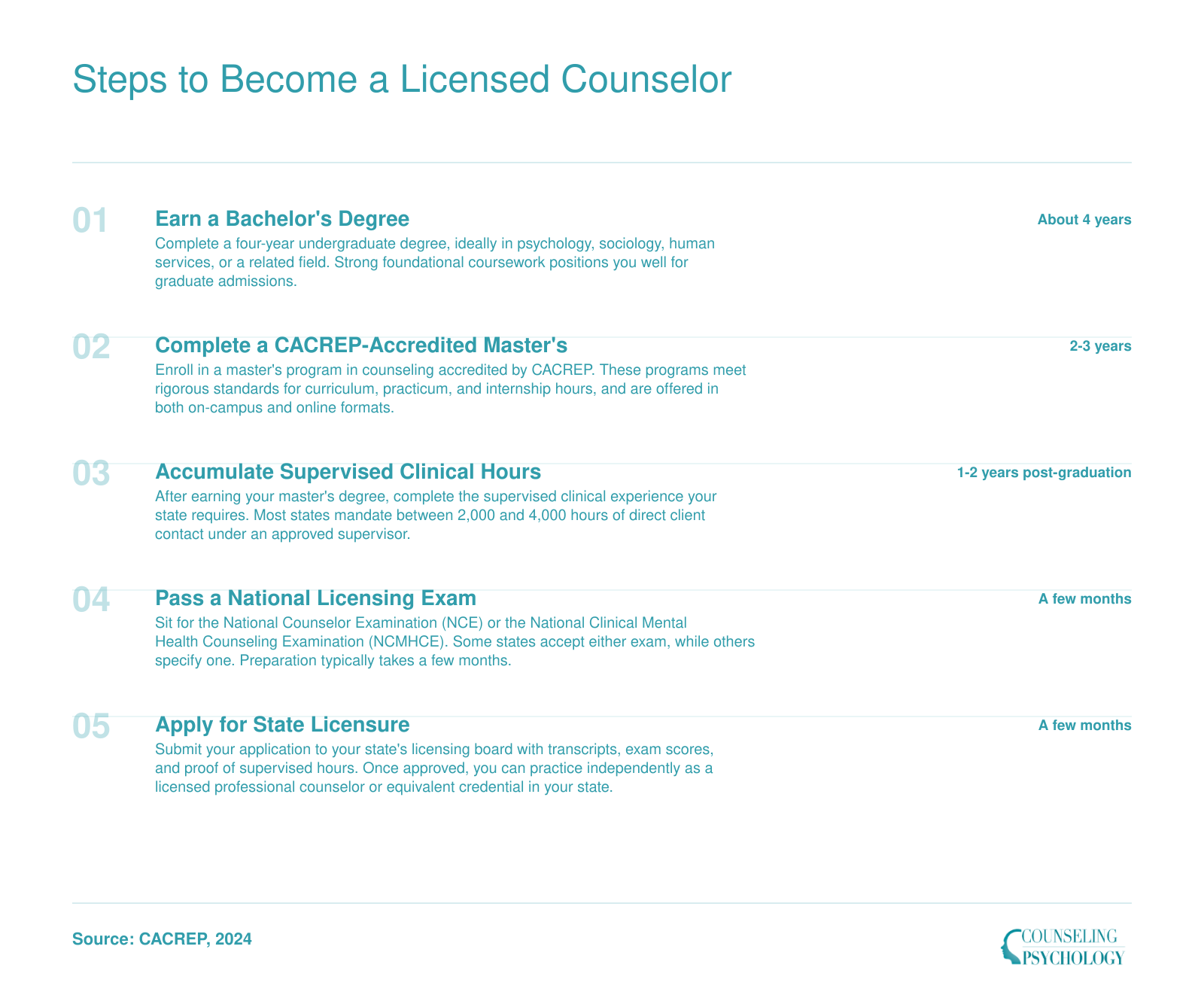 Five-step credentialing ladder to become a licensed counselor, from bachelor's degree through state licensure, spanning roughly 7 to 10 years