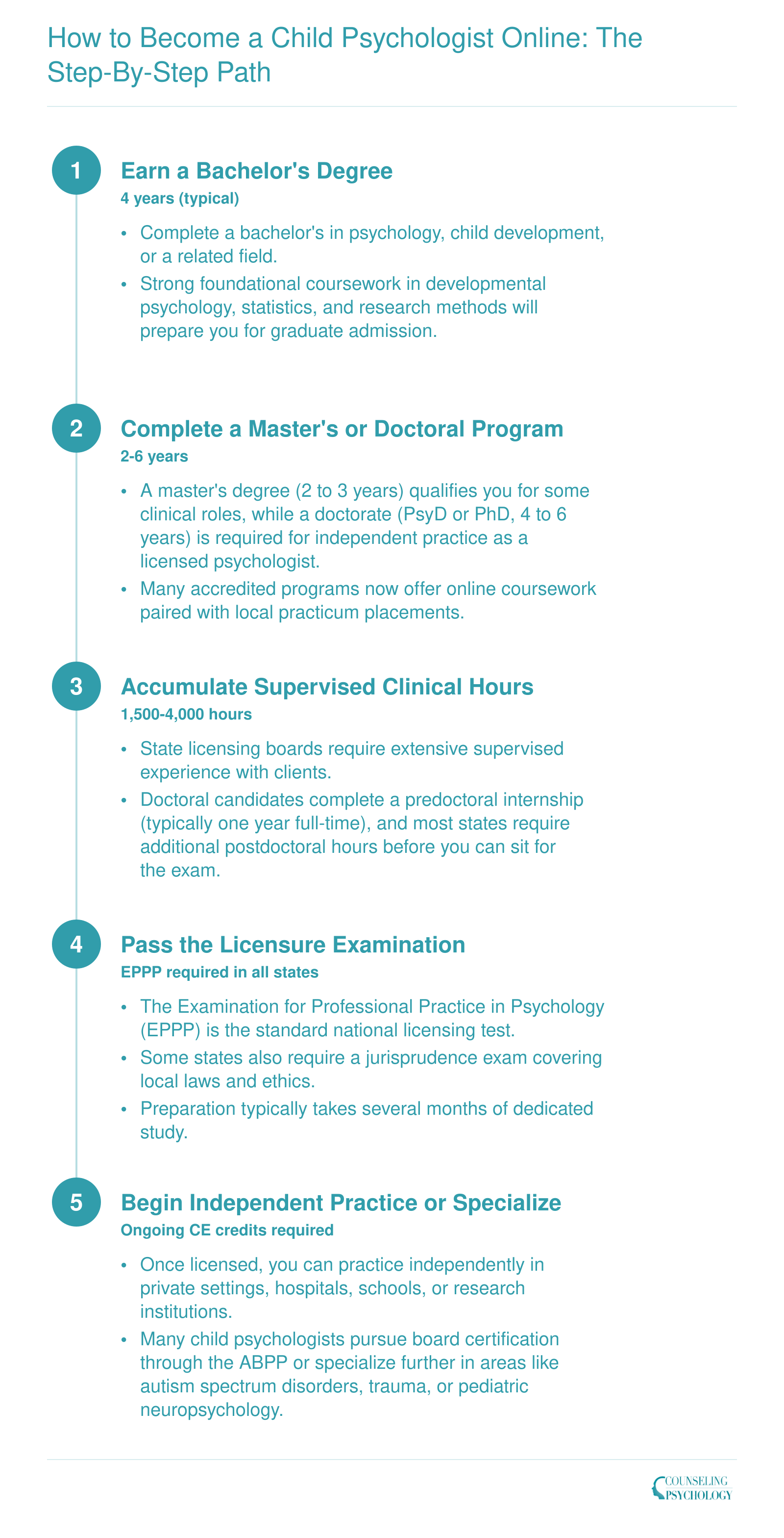 How to Become a Child Psychologist Online: The Step-by-Step Path