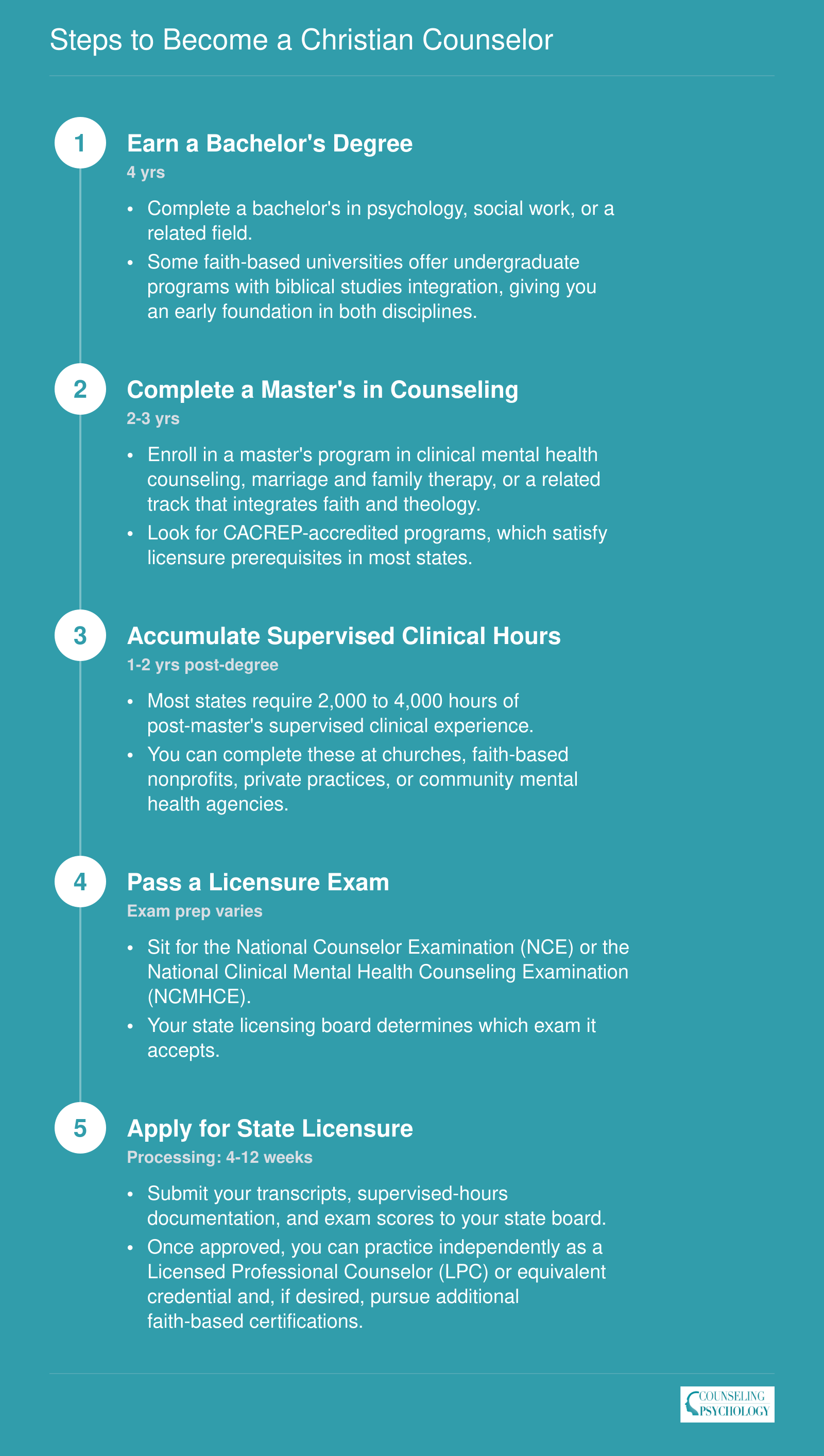 Steps to Become a Christian Counselor
