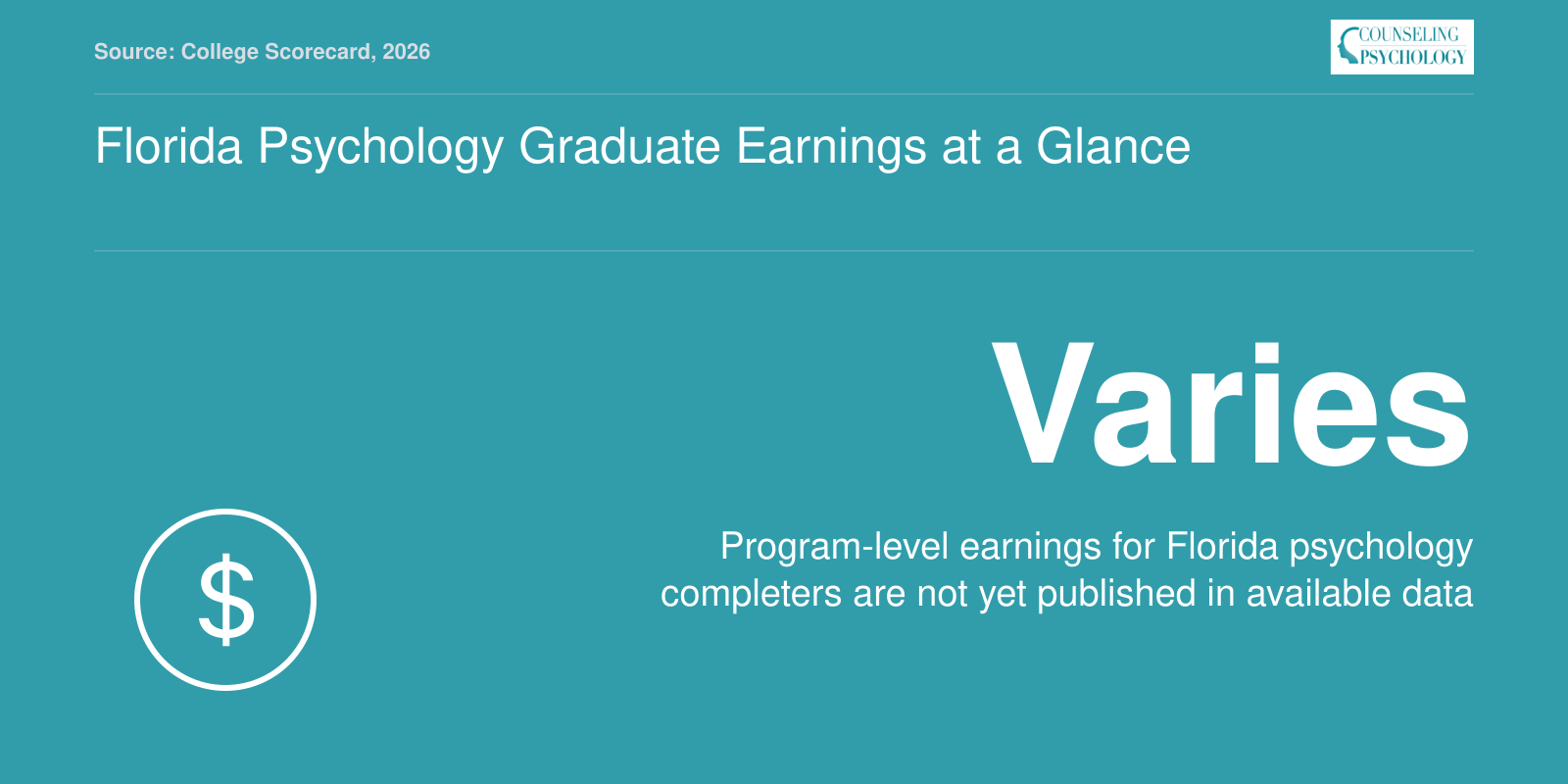 Program-level one-year post-completion earnings for Florida psychology graduates are not yet available in current Scorecard data