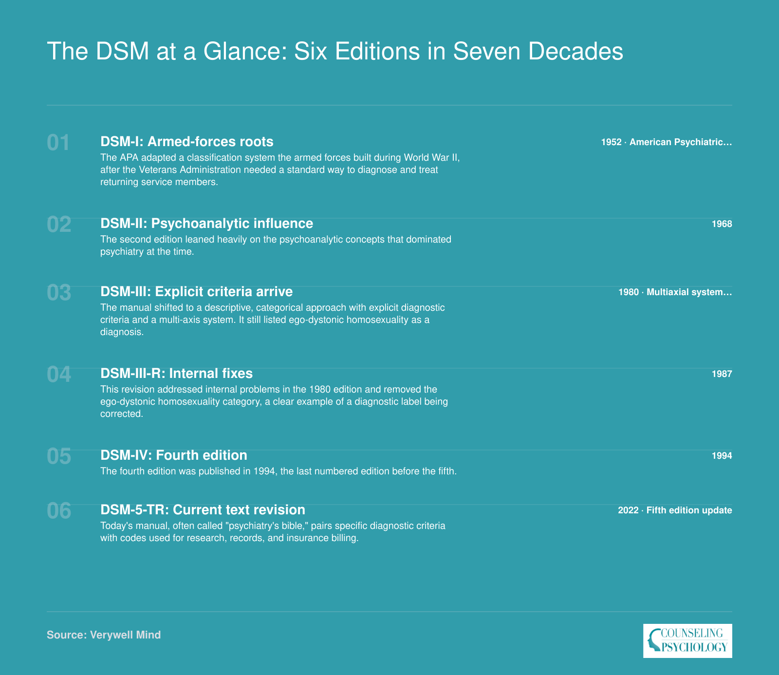 Timeline of DSM editions from DSM-I in 1952 to DSM-5-TR in 2022, with each edition's defining shift