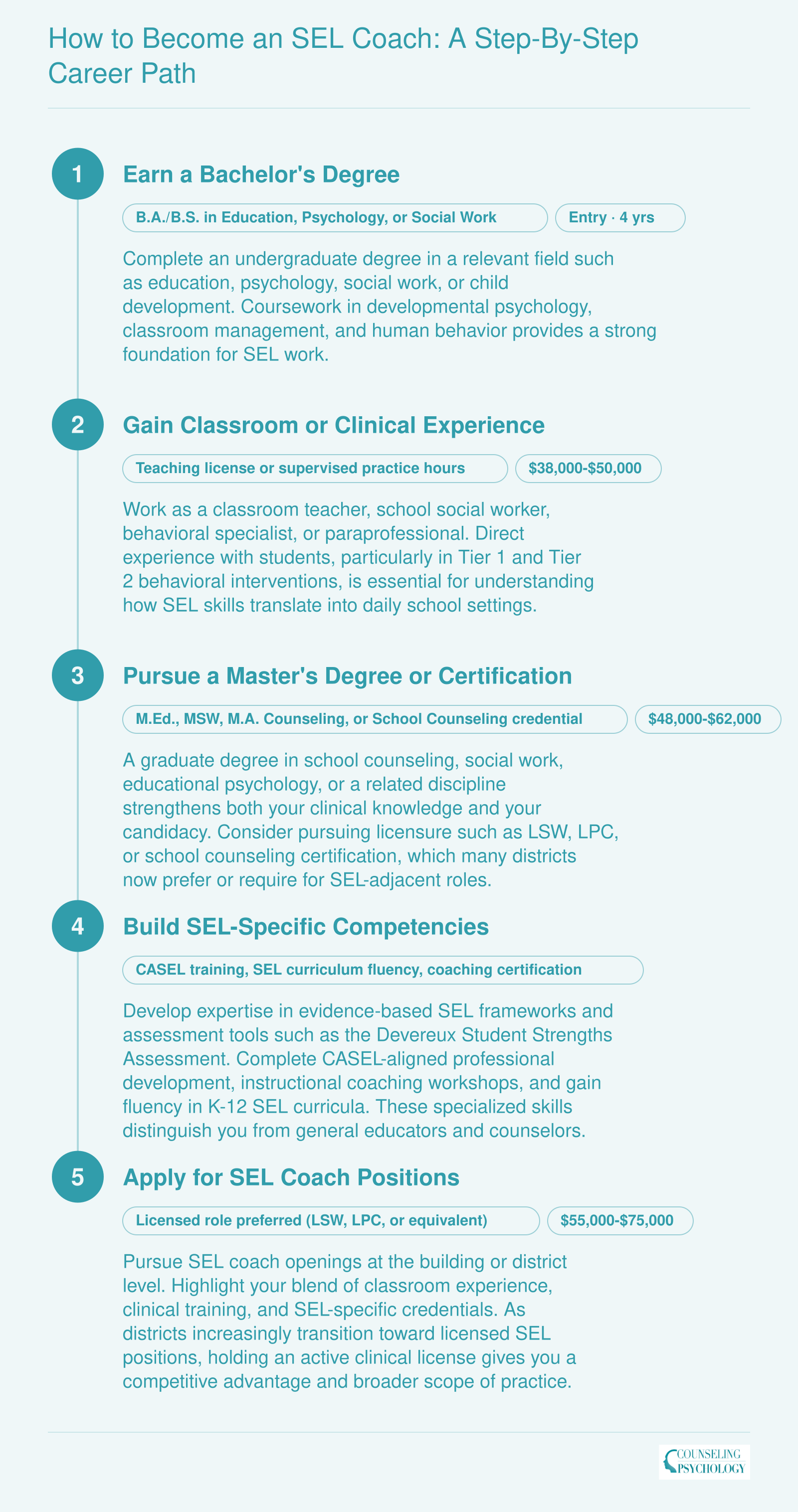 How to Become an SEL Coach: A Step-by-Step Career Path