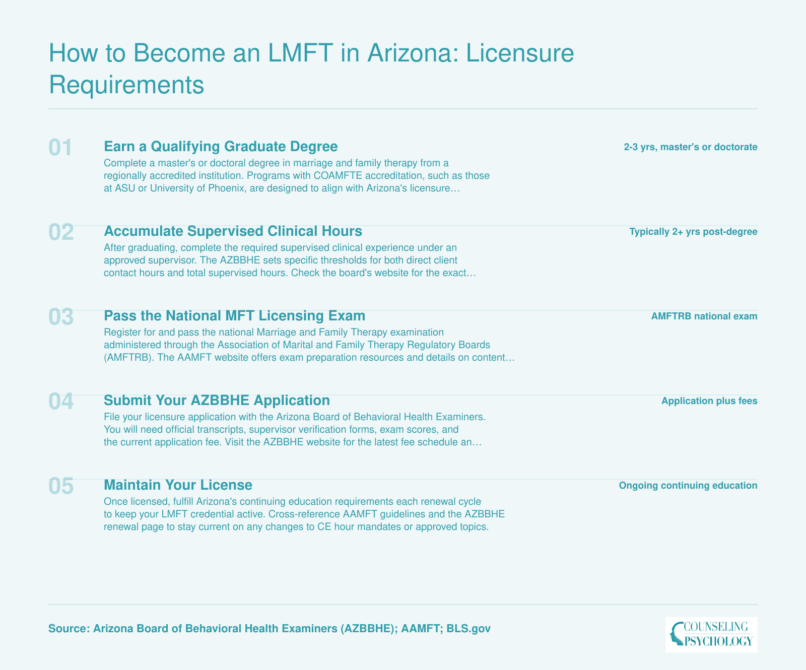 Five step licensure pathway for becoming an LMFT in Arizona, from graduate degree through license maintenance