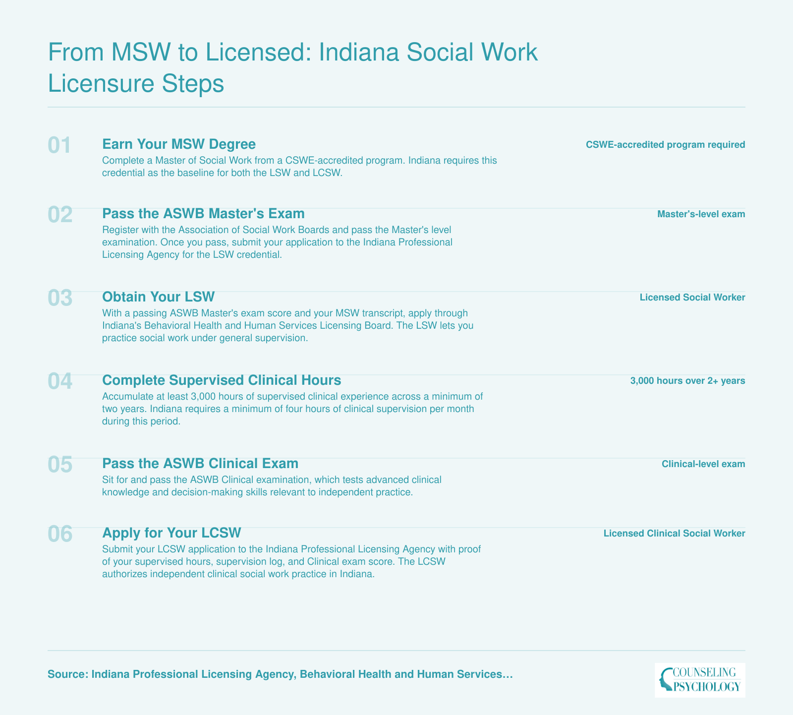 Six-step licensure progression in Indiana from MSW graduation through LSW to LCSW, requiring 3,000 supervised clinical hours